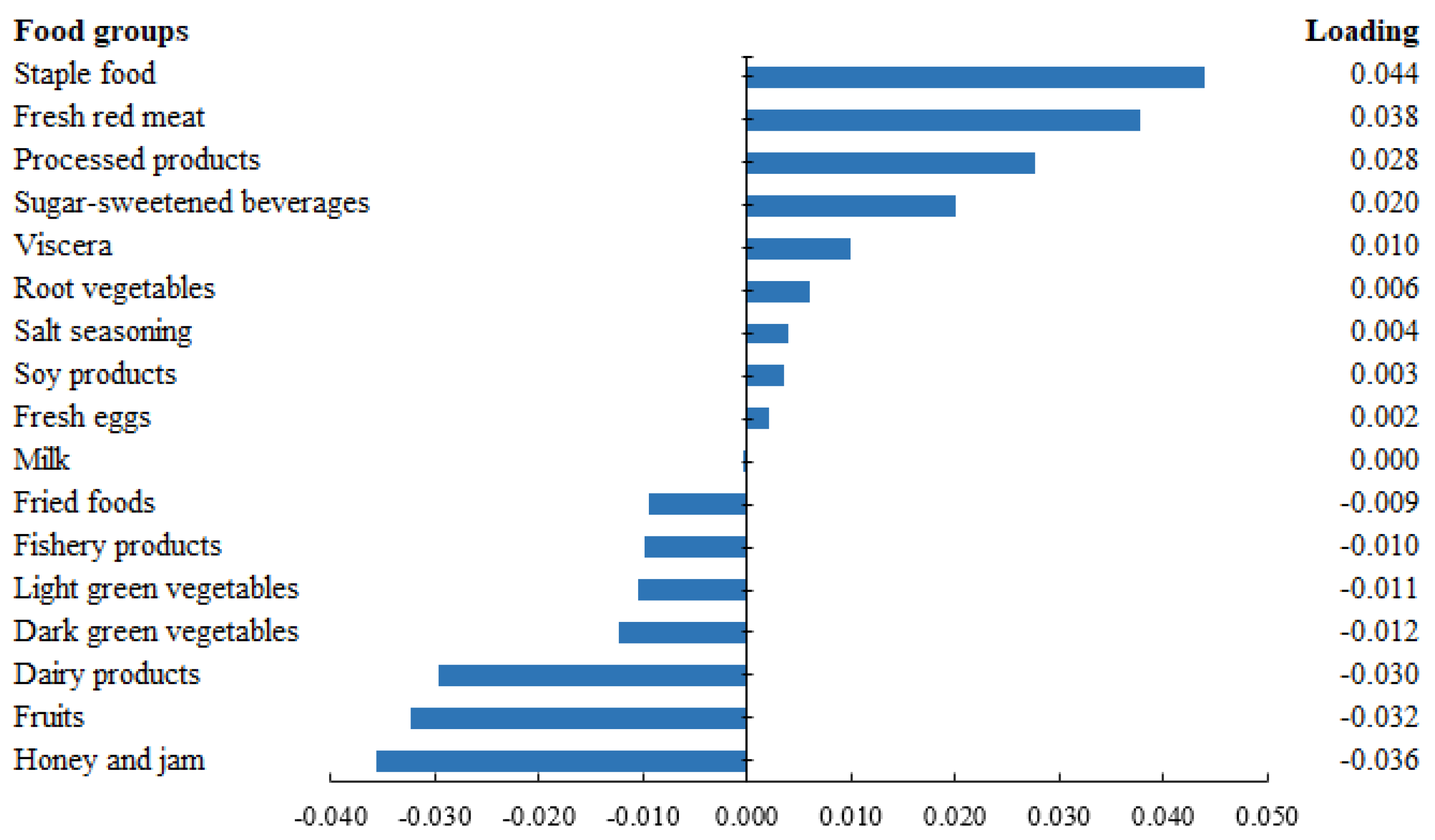 Nutrients 14 02566 g001