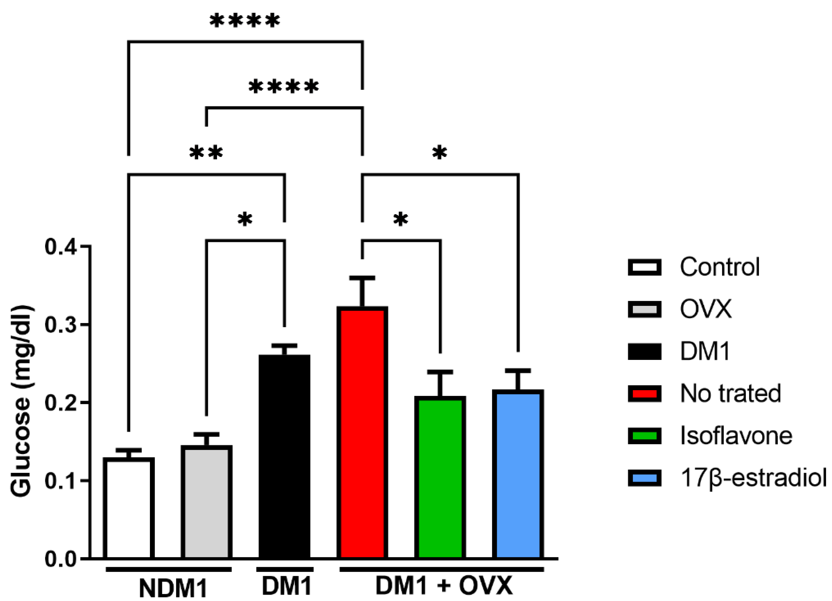 Nutrients 14 02567 g001 Nutrients 14 02567 g001