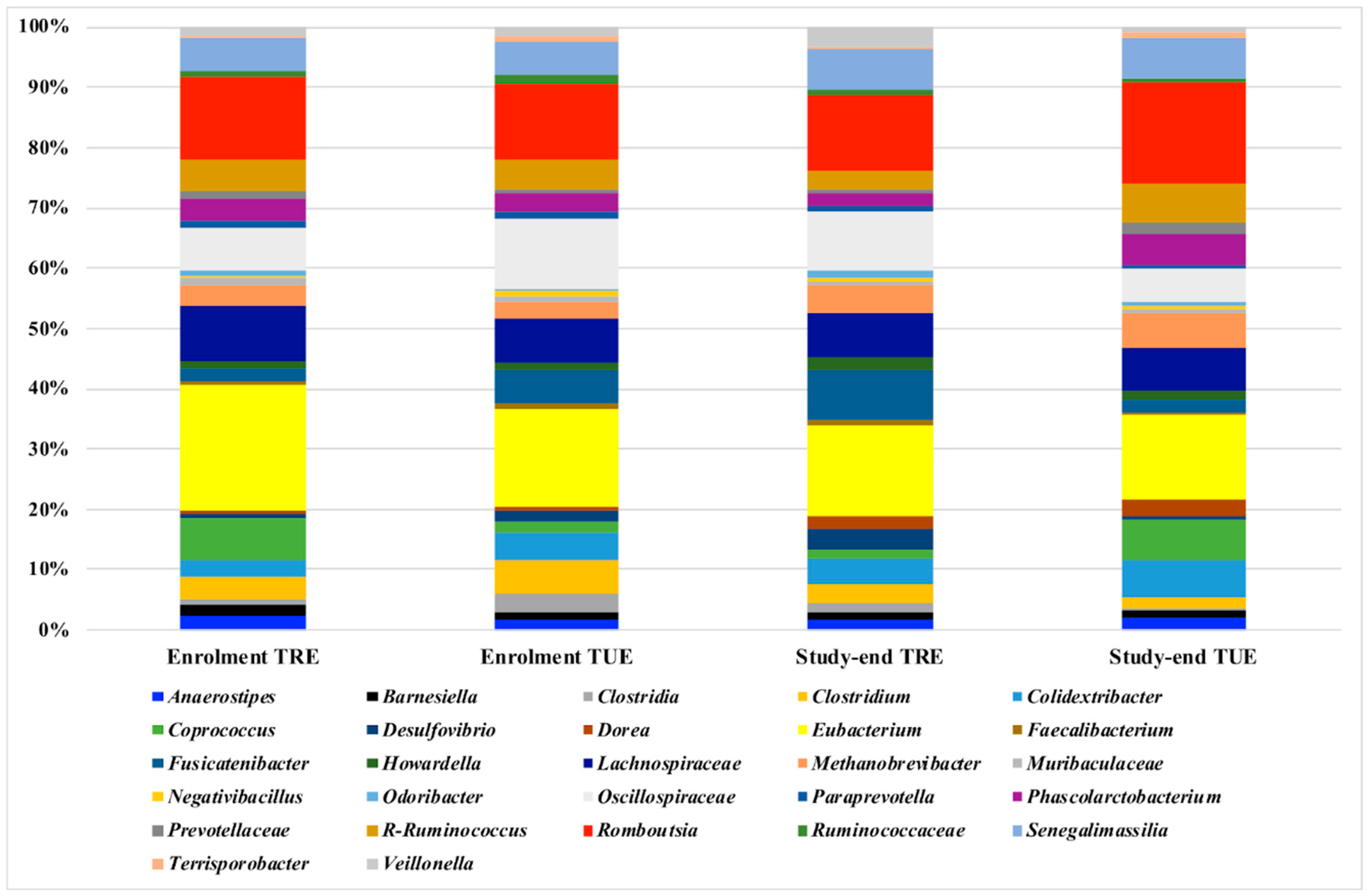 Nutrients 14 02569 g001