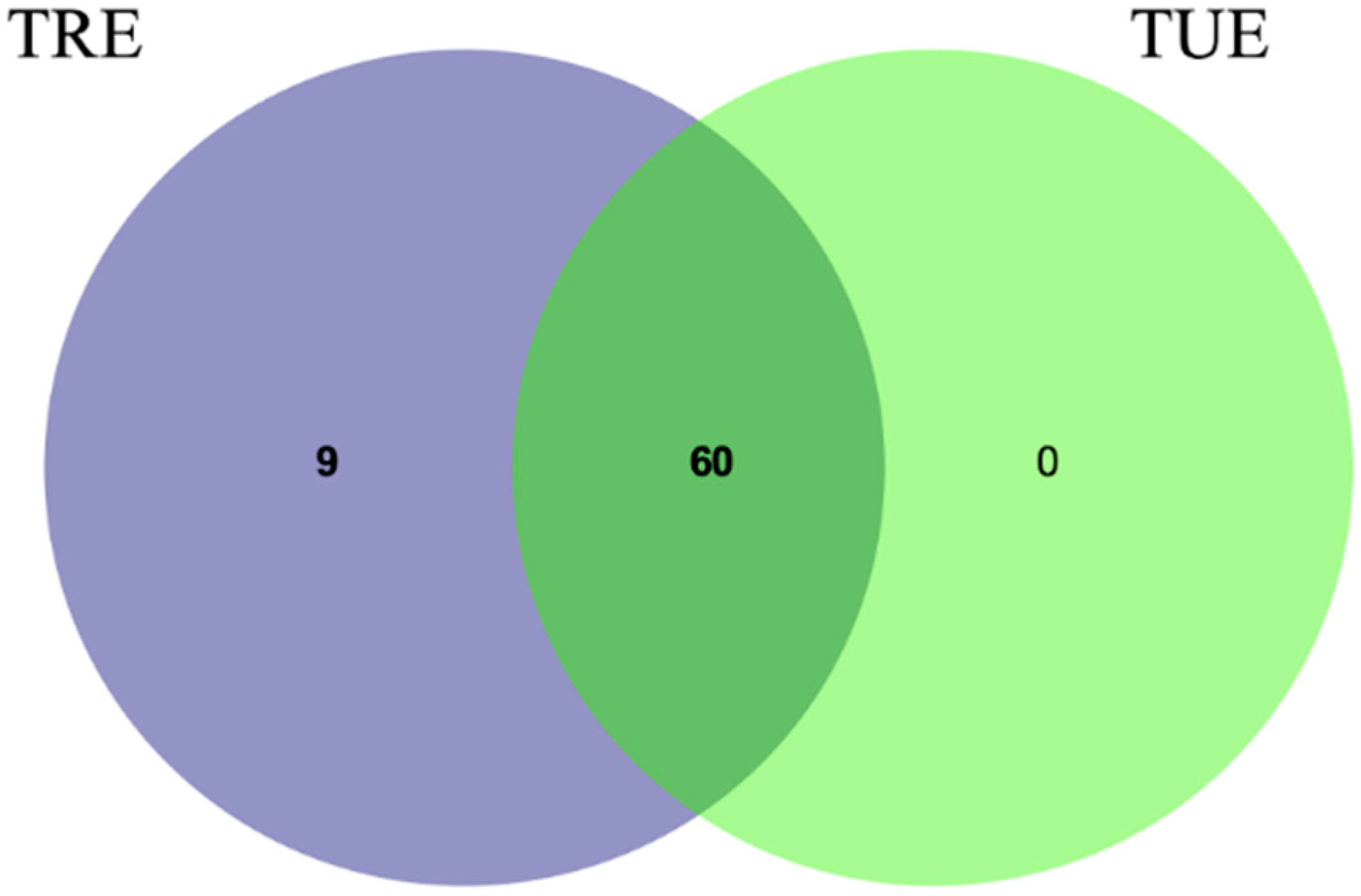 Nutrients 14 02569 g002