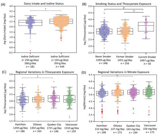 The Prevalence and Risk Factors Associated with Iodine Deficiency in ...