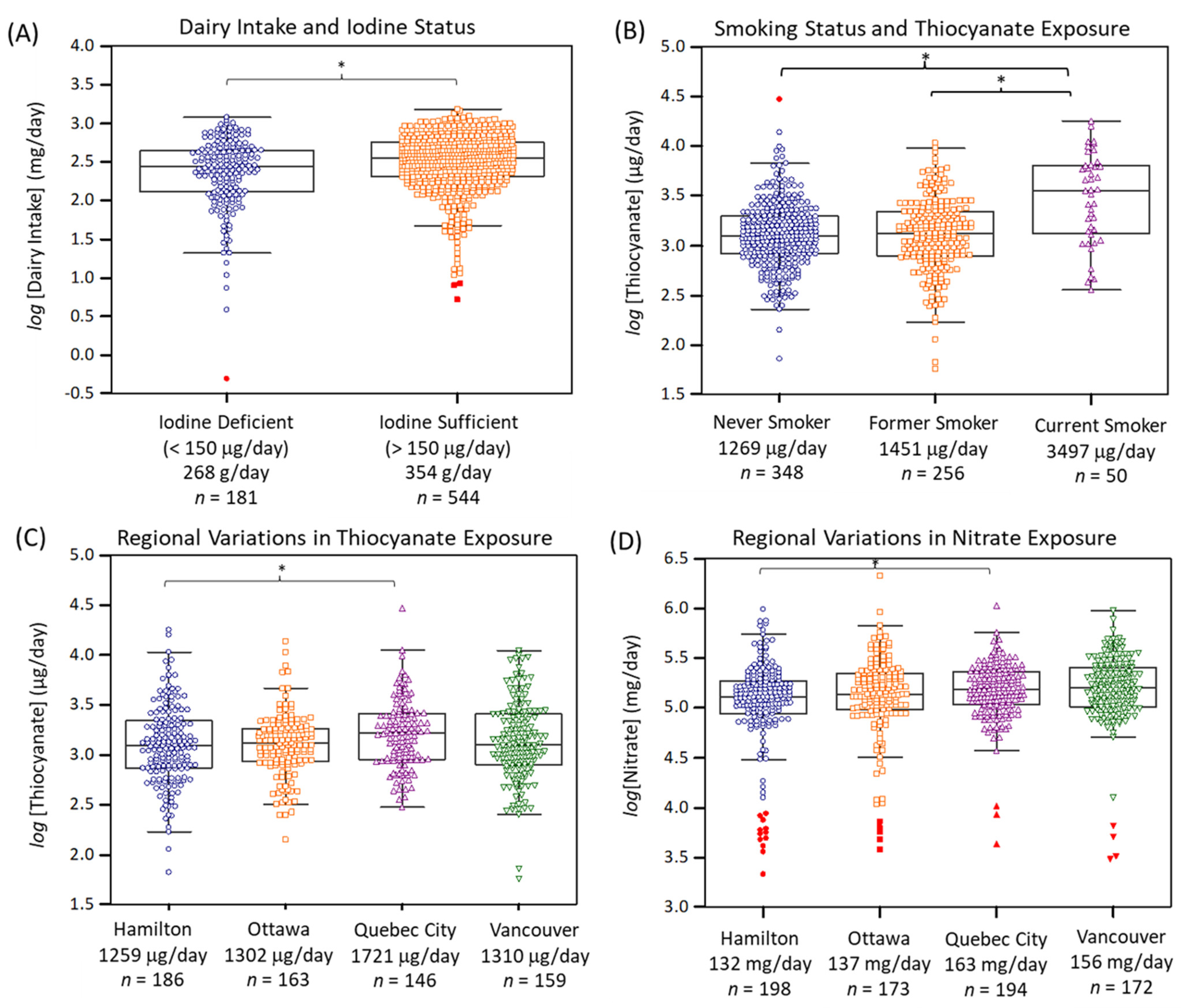 Nutrients 14 02570 g002 Nutrients 14 02570 g002