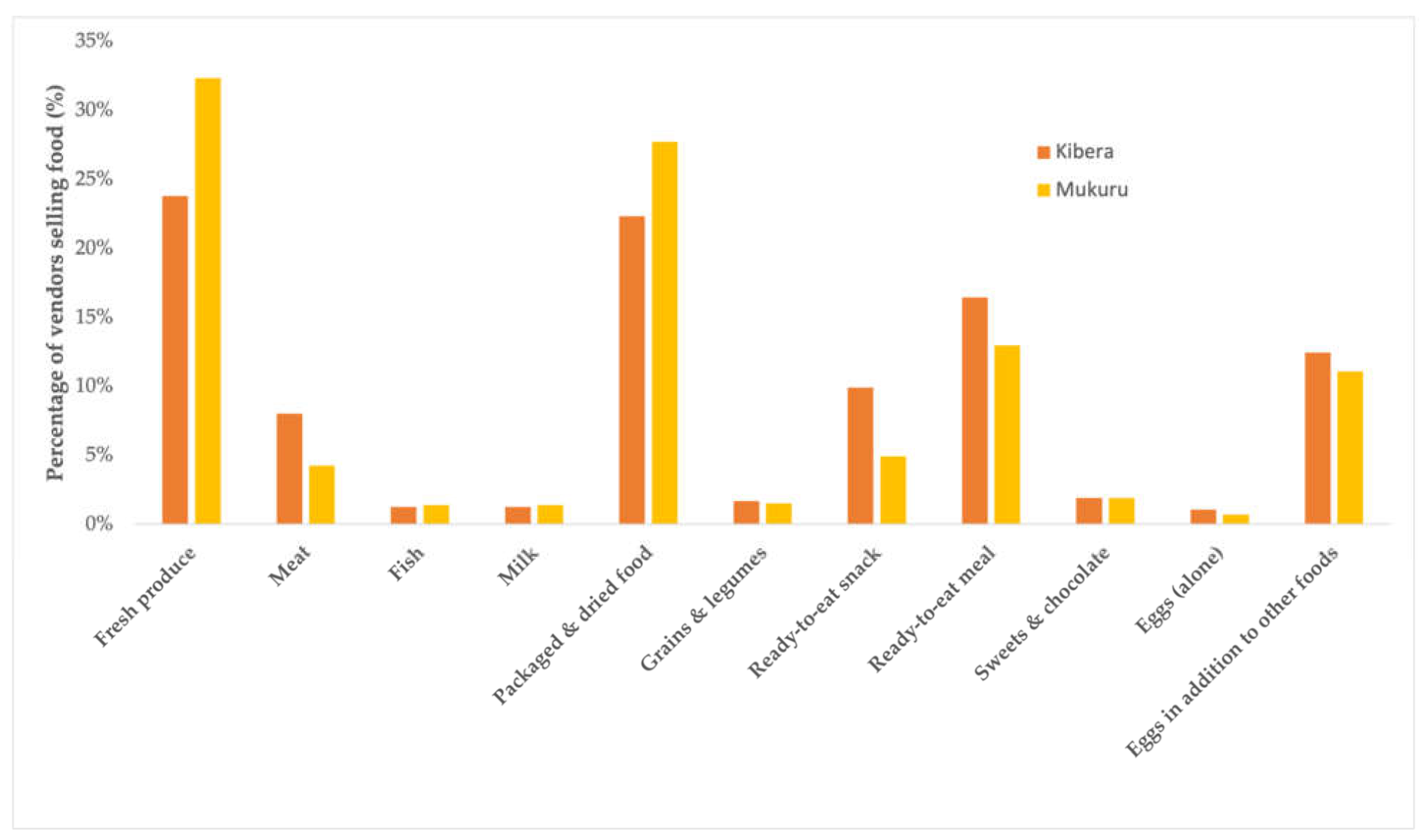 Nutrients 14 02571 g002 550
