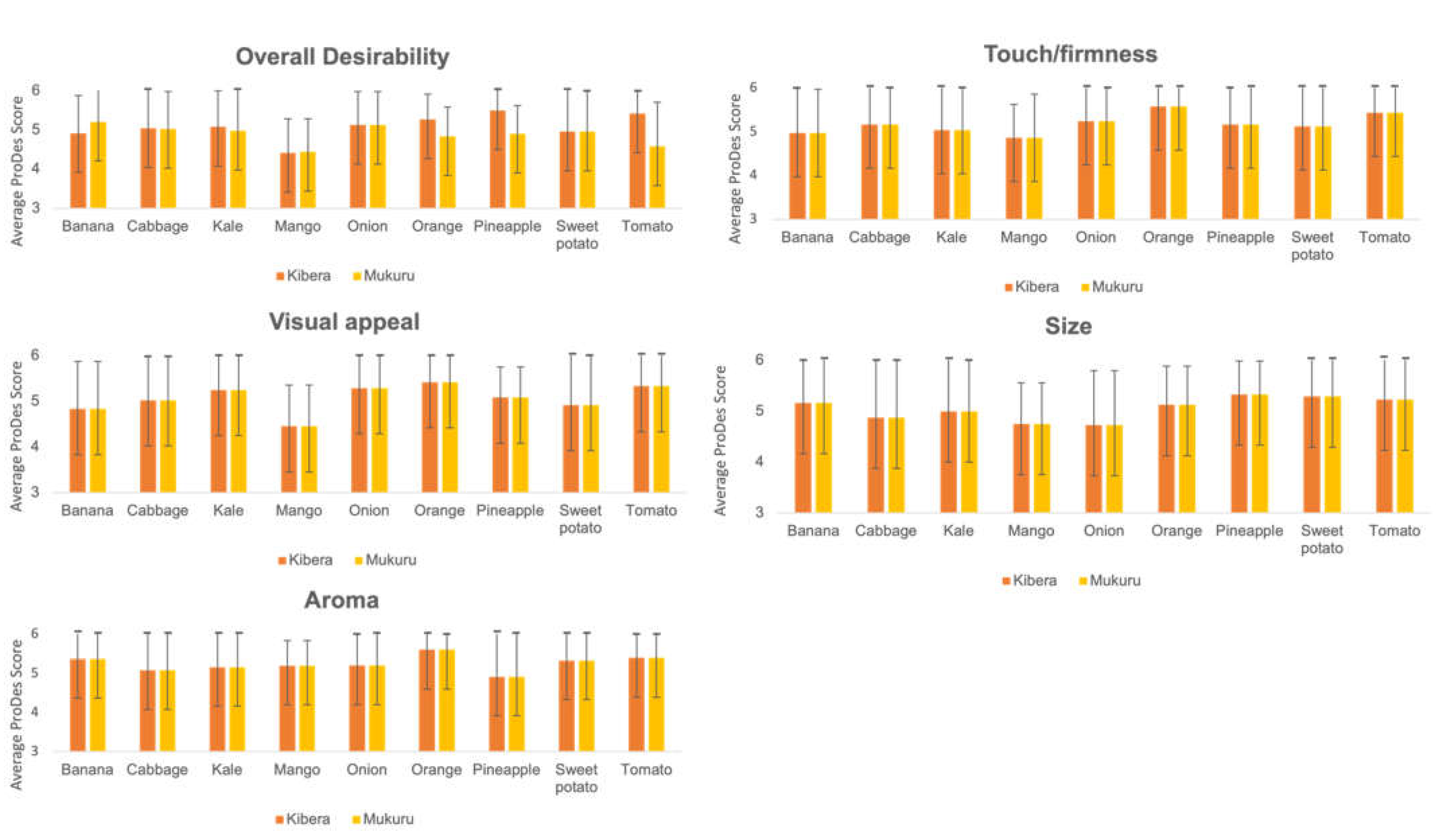 Nutrients 14 02571 g003 550