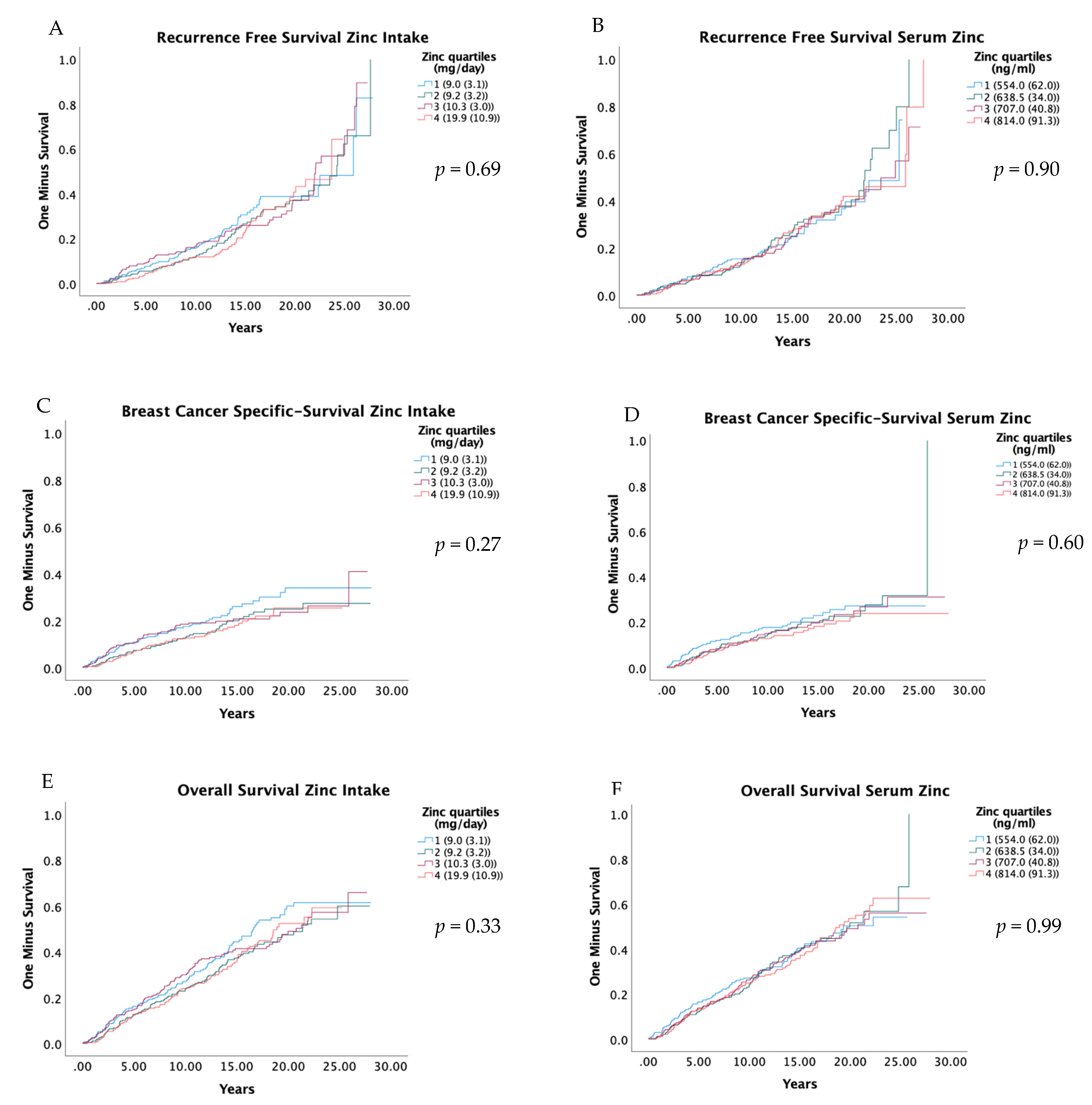 Nutrients 14 02575 g002 550