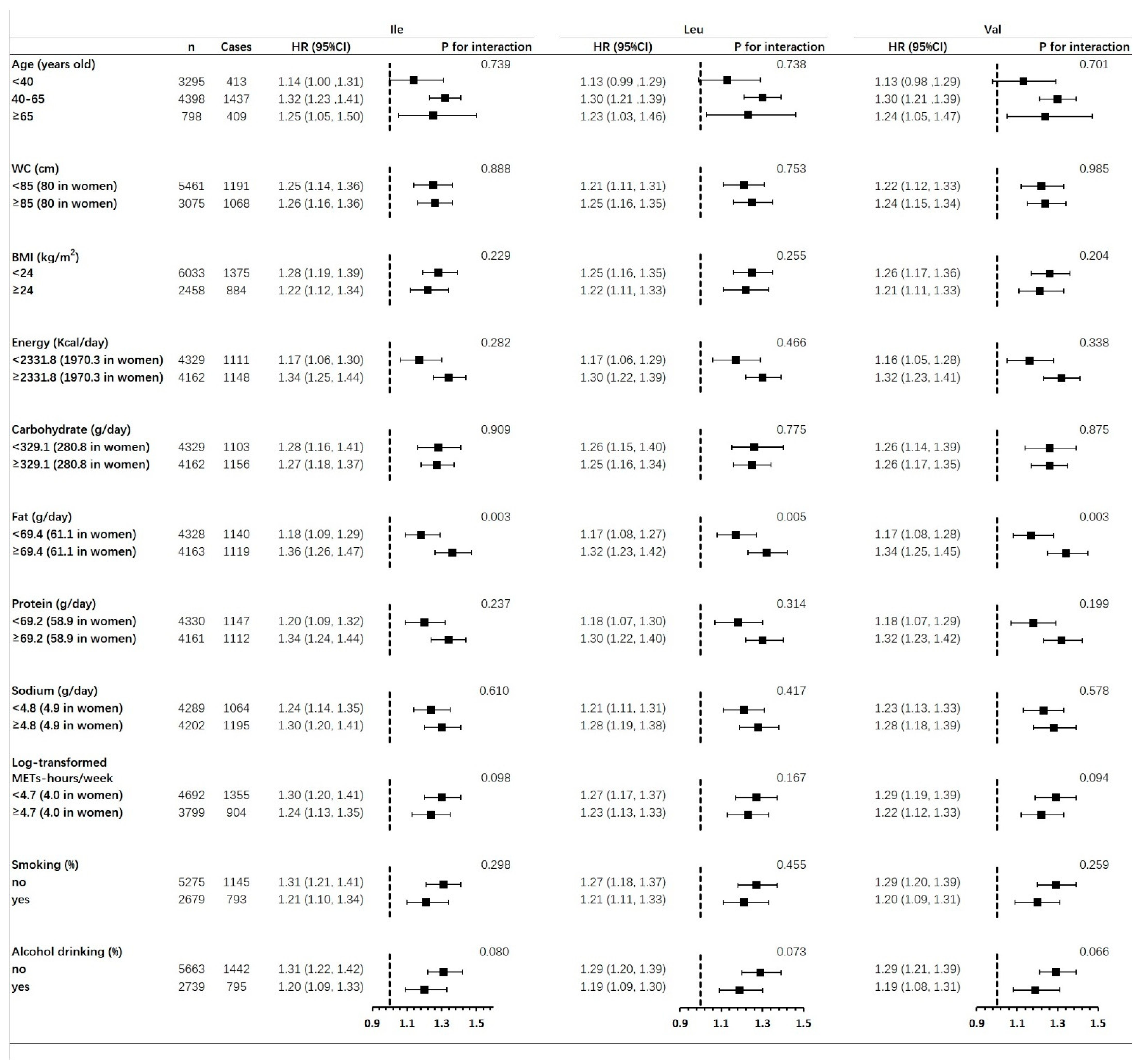Nutrients 14 02582 g002
