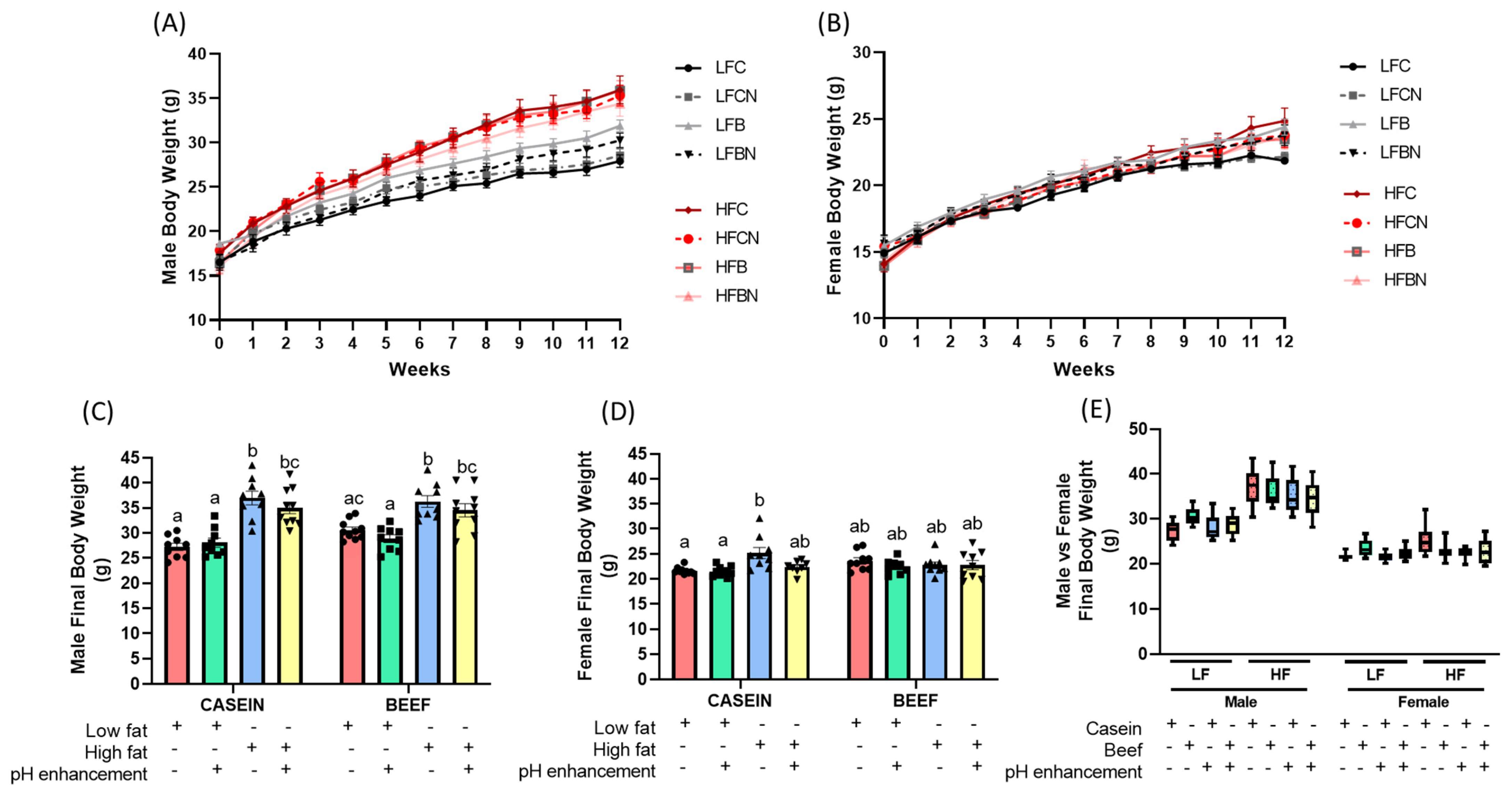 Nutrients 14 02583 g003