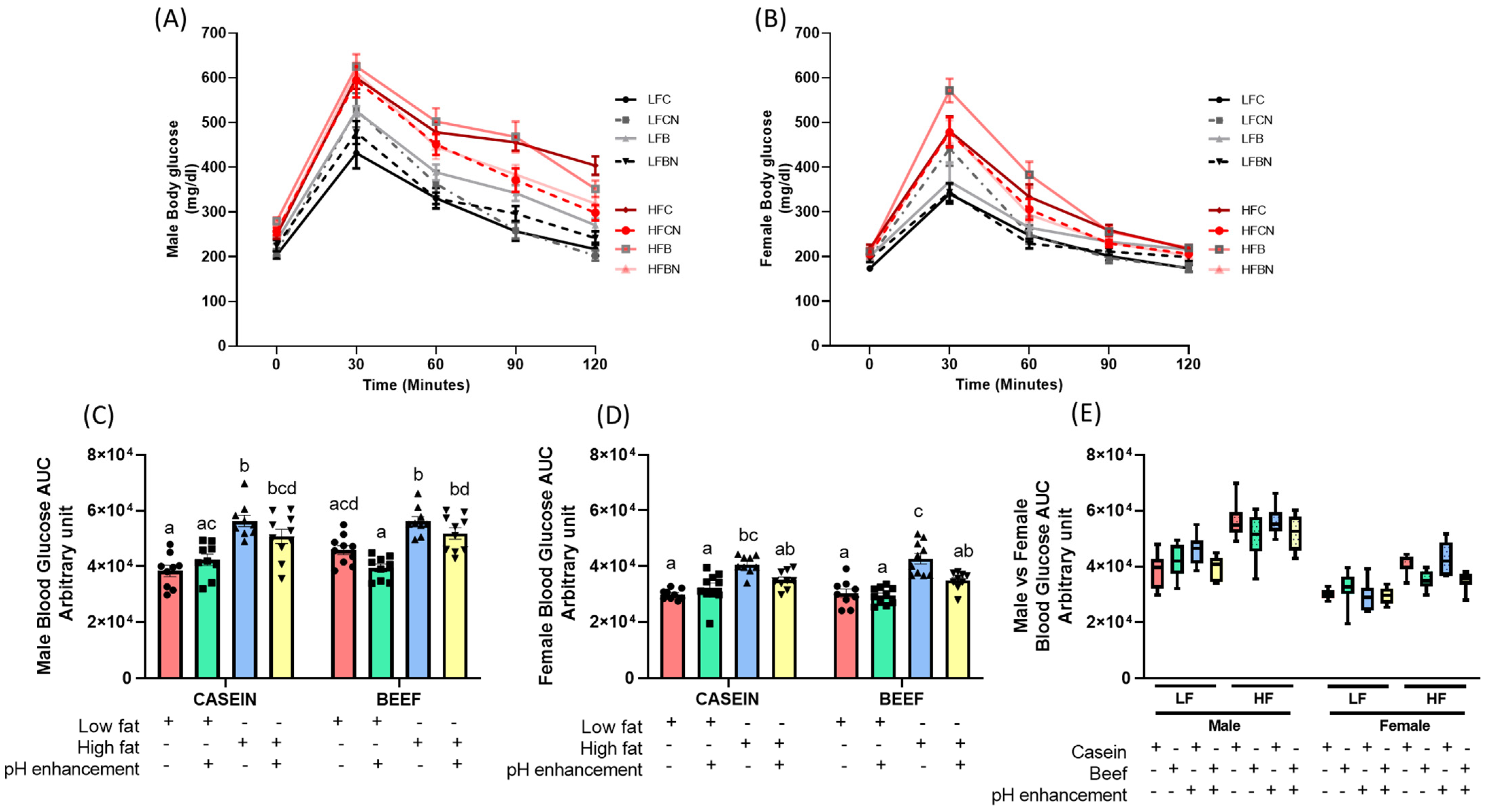Nutrients 14 02583 g005
