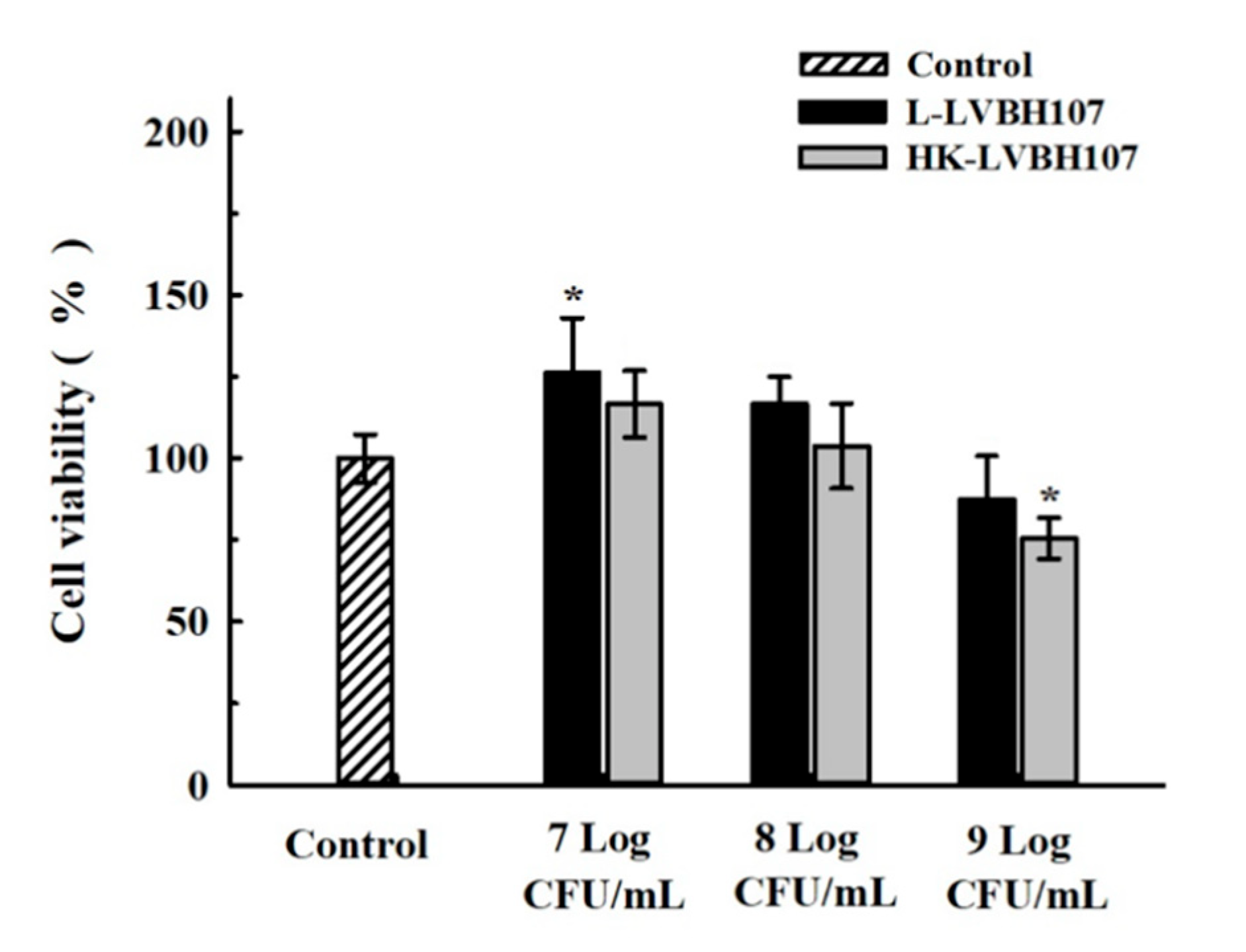 Nutrients 14 02584 g004 550