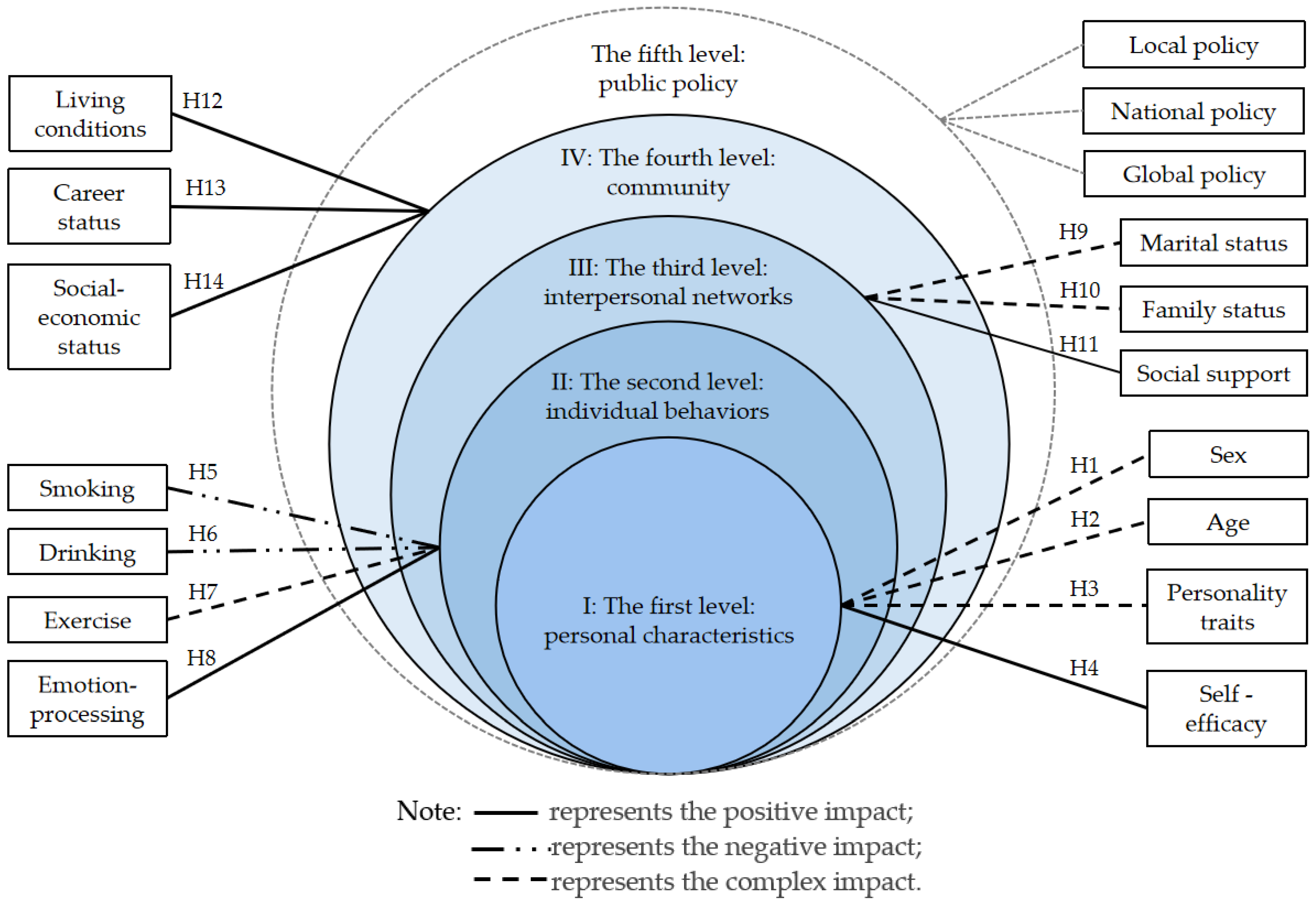 Nutrients 14 02585 g001