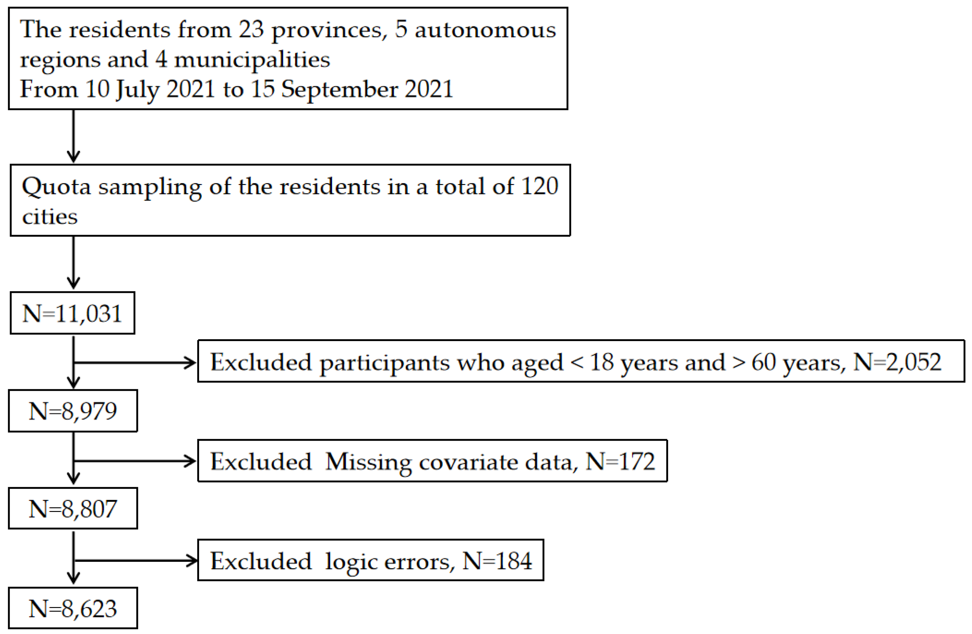Nutrients 14 02585 g002
