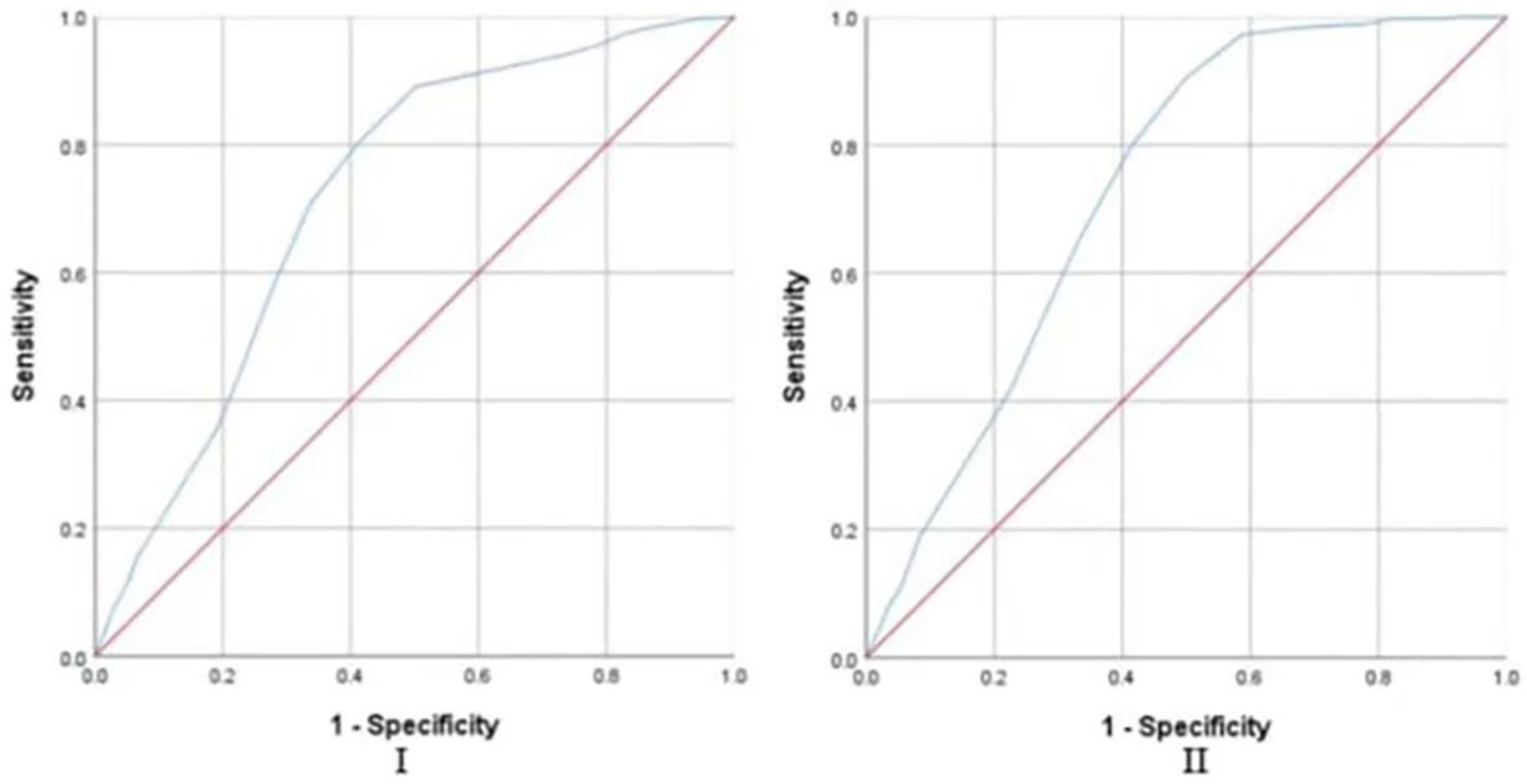 Nutrients 14 02585 g003a