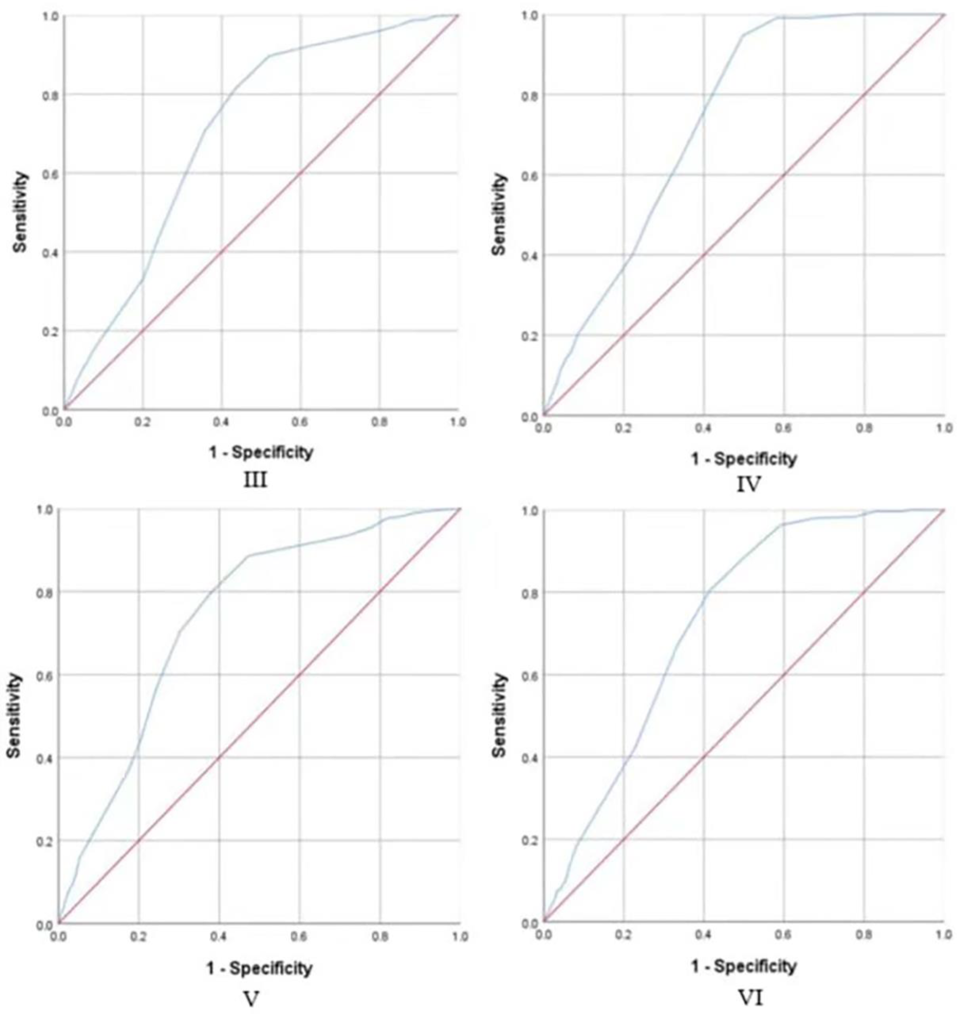Nutrients 14 02585 g003b
