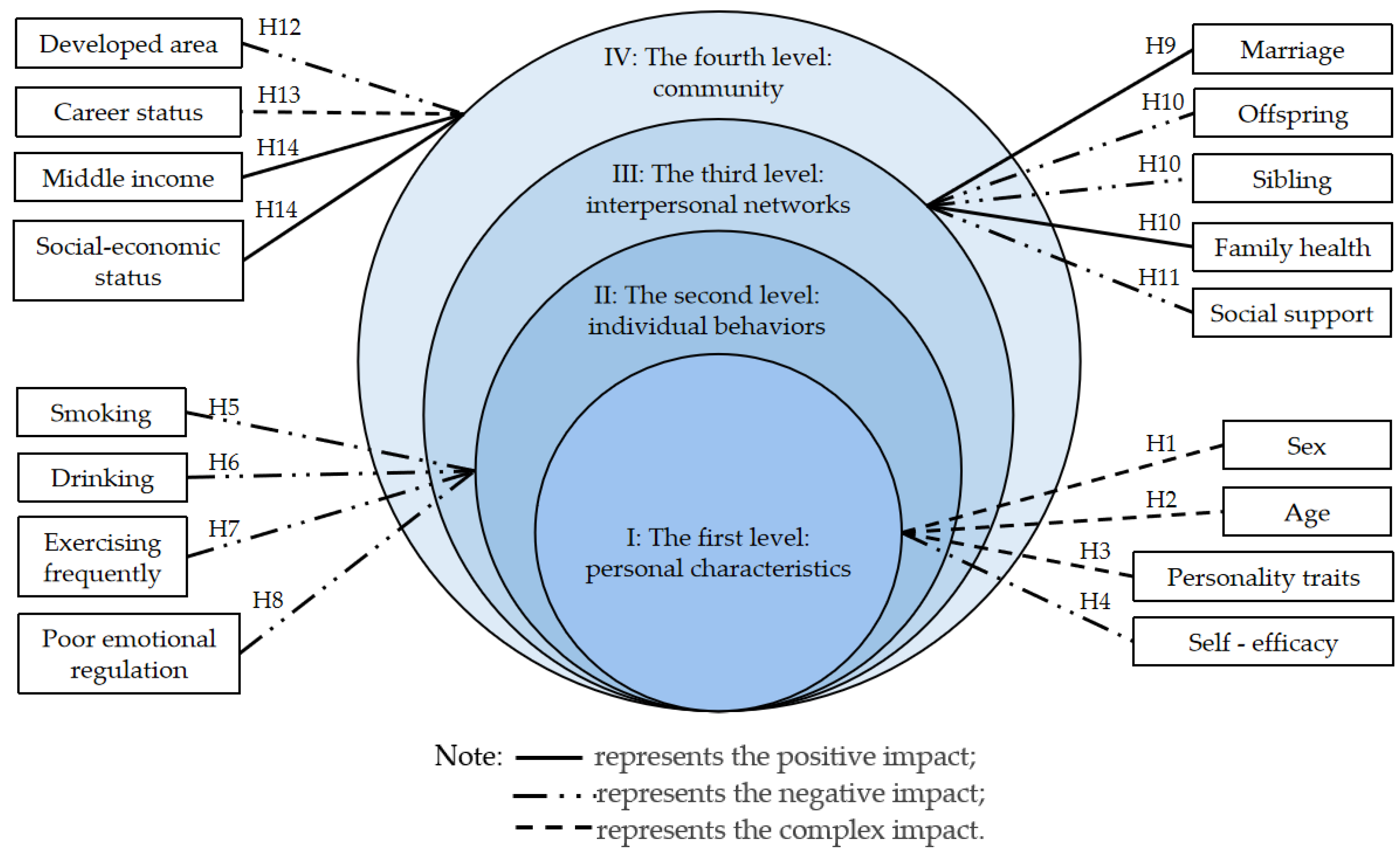 Nutrients 14 02585 g004