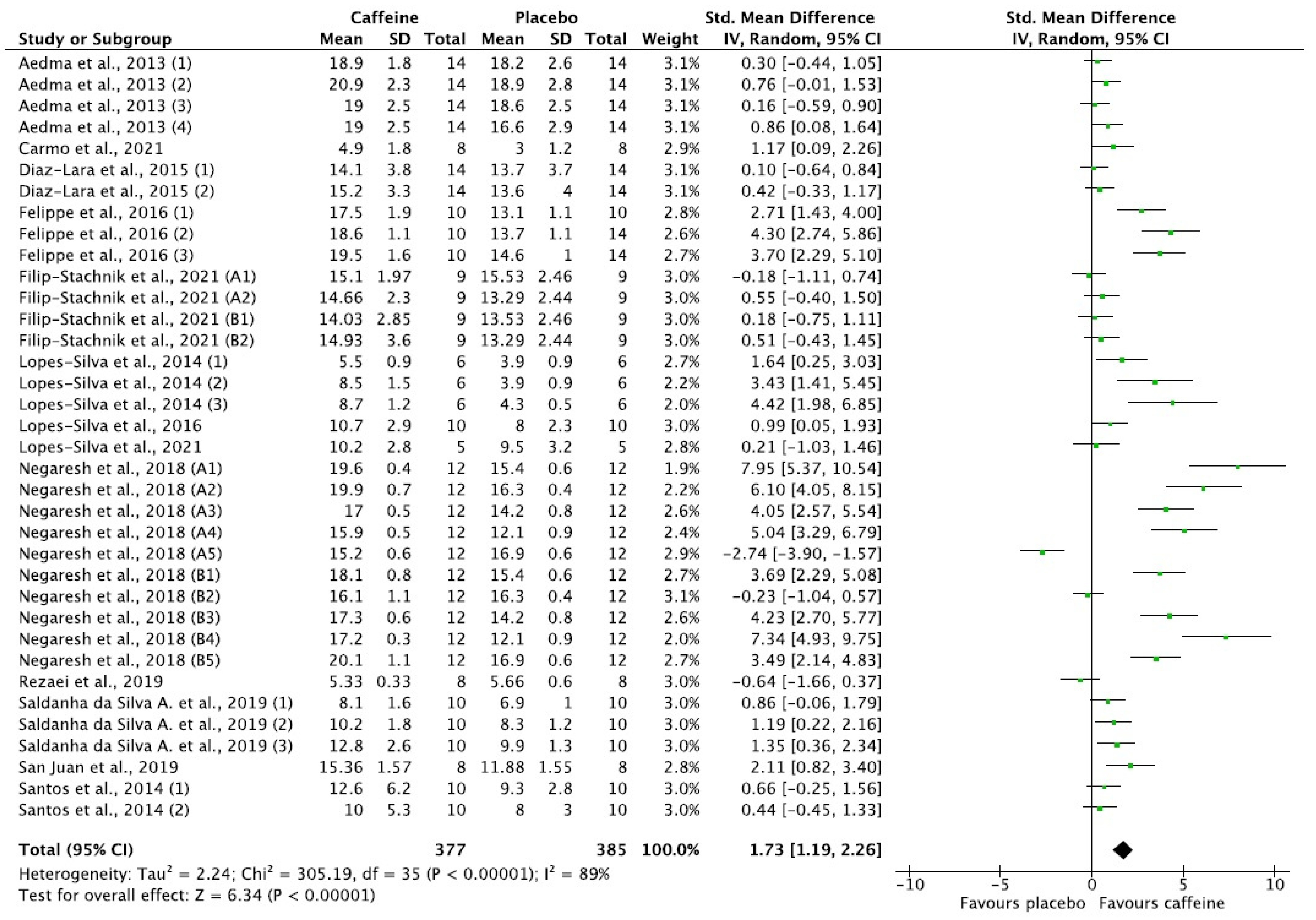Nutrients 14 02588 g002