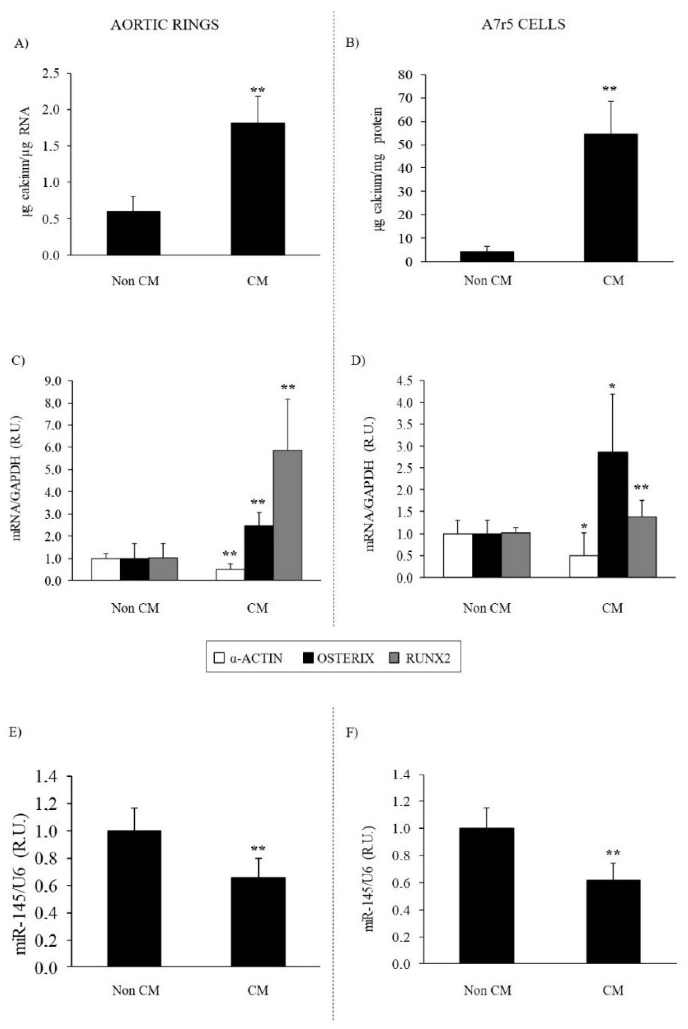 Nutrients 14 02589 g003 550