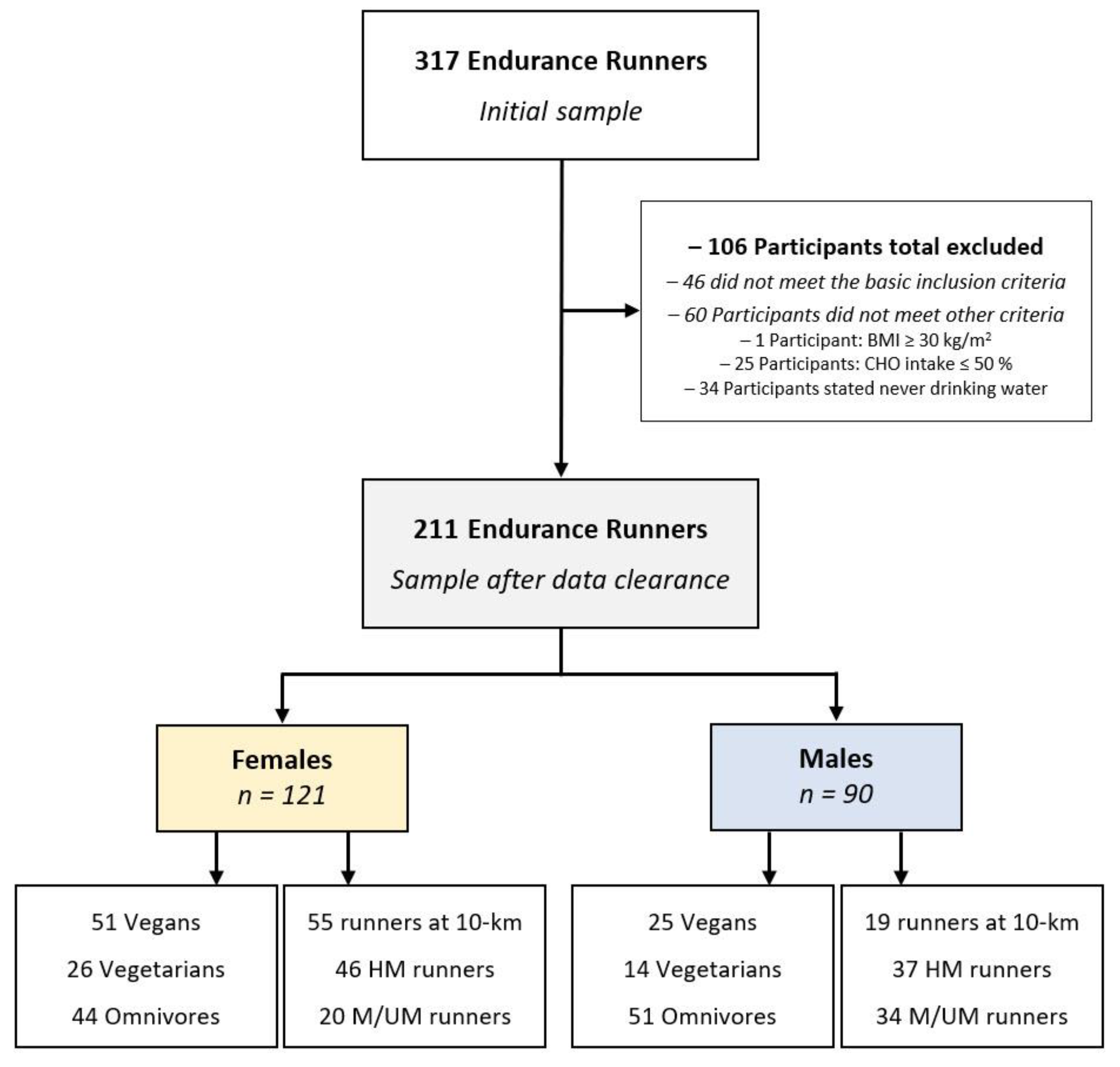 Nutrients 14 02590 g001