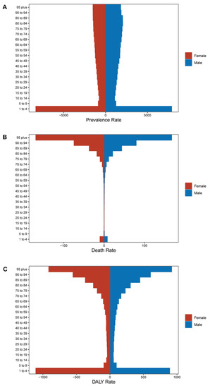 健康・医学 Nutritional Epidemiology Nutritional epidemiology : Willett, Walter : Free Download