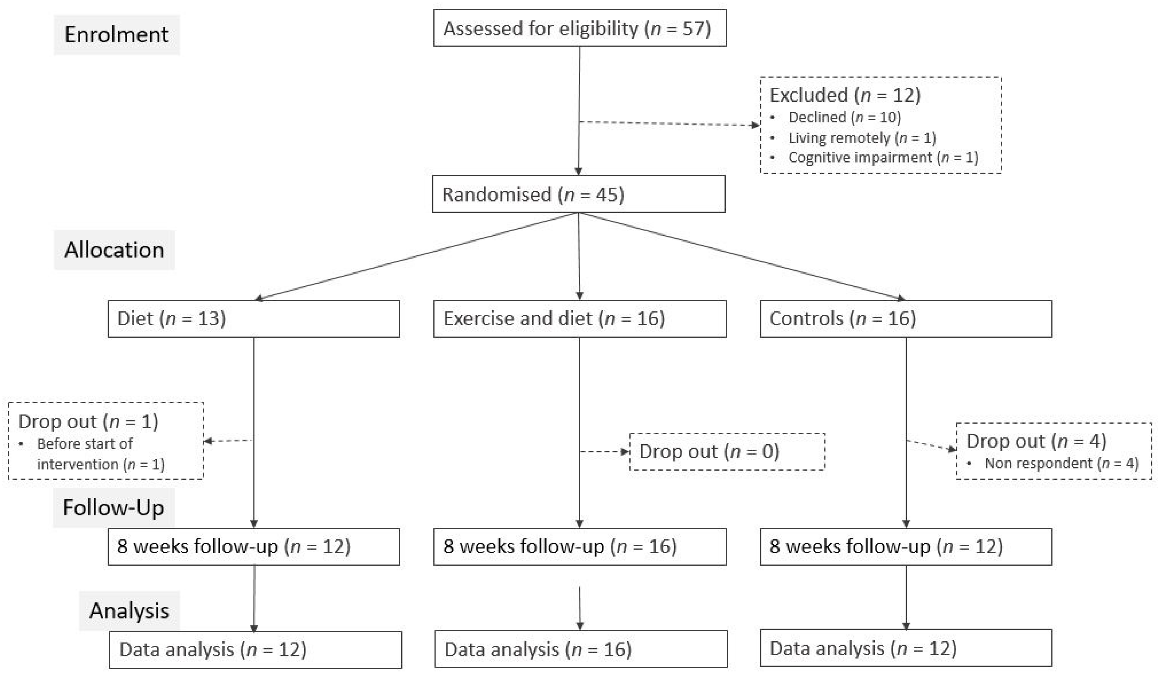 Nutrients 14 02599 g001