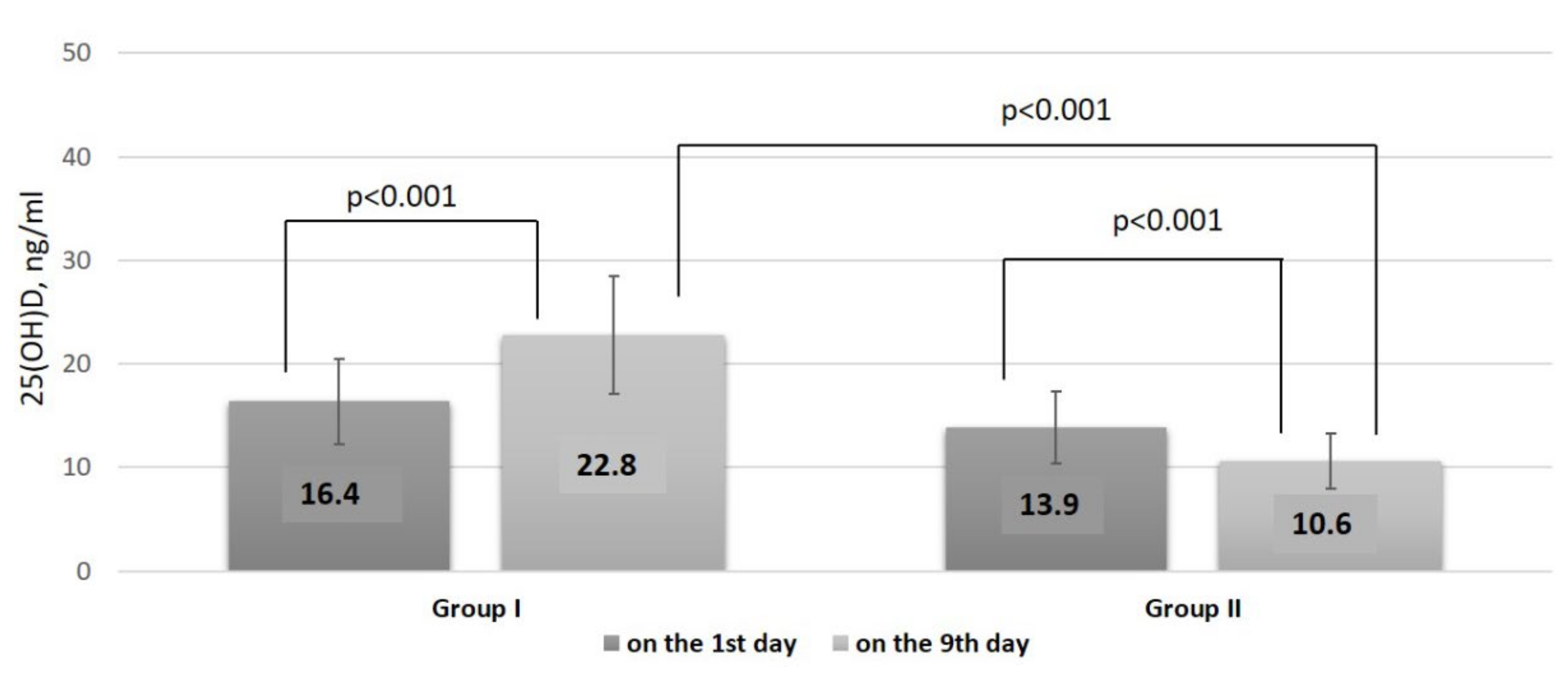 Nutrients 14 02602 g002