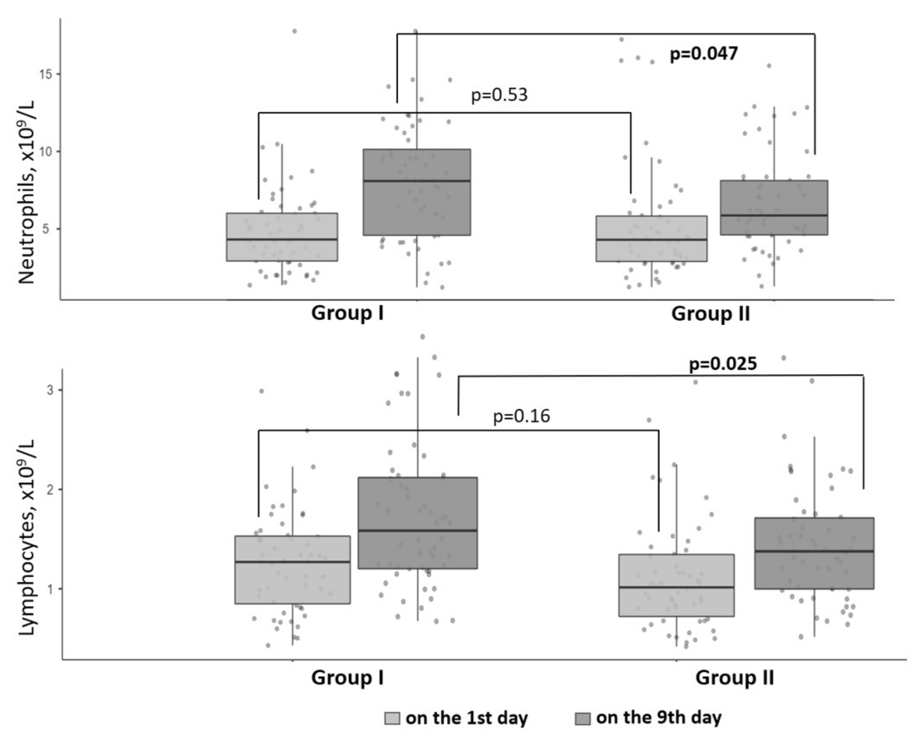 Nutrients 14 02602 g003