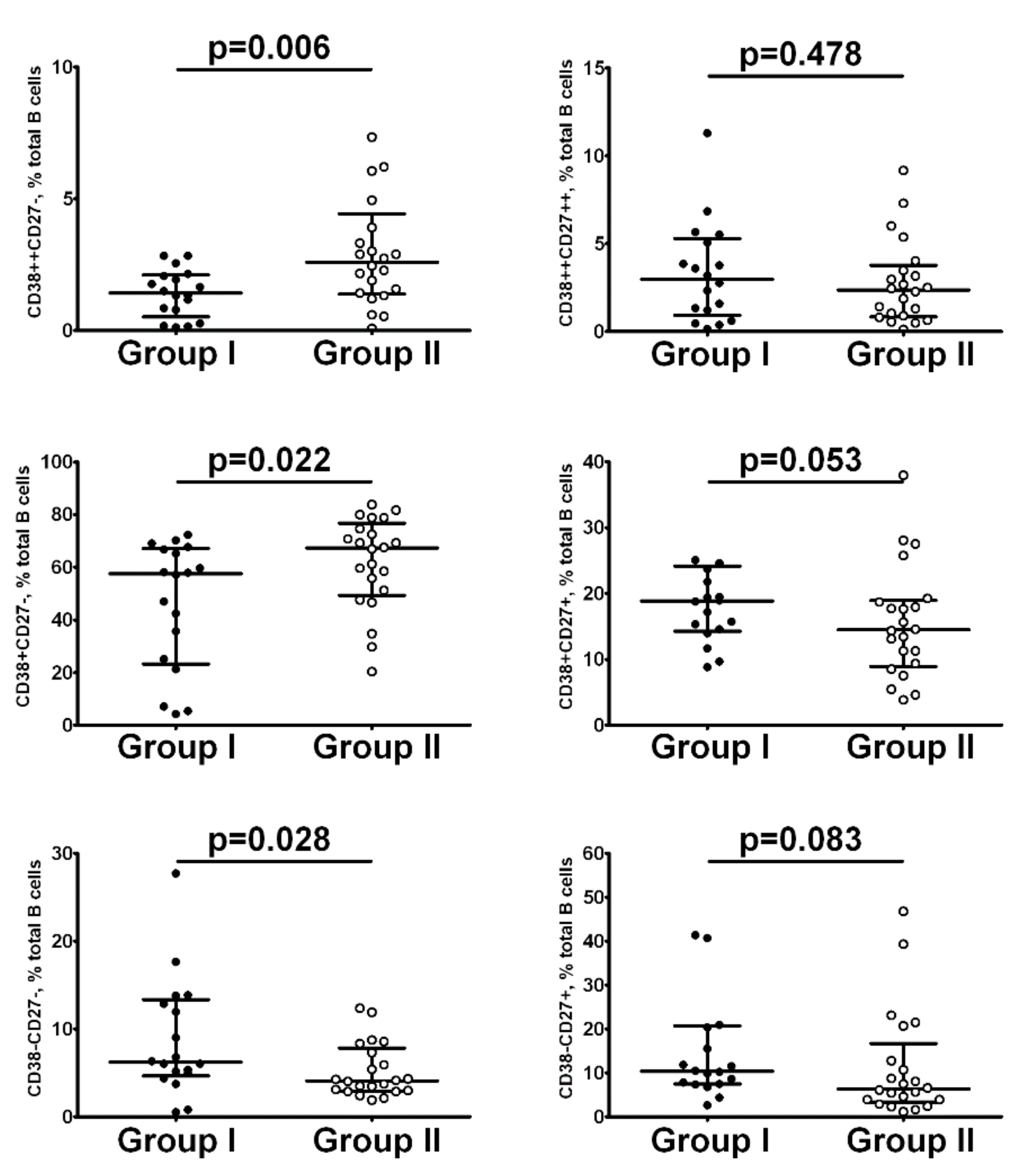 Nutrients 14 02602 g005