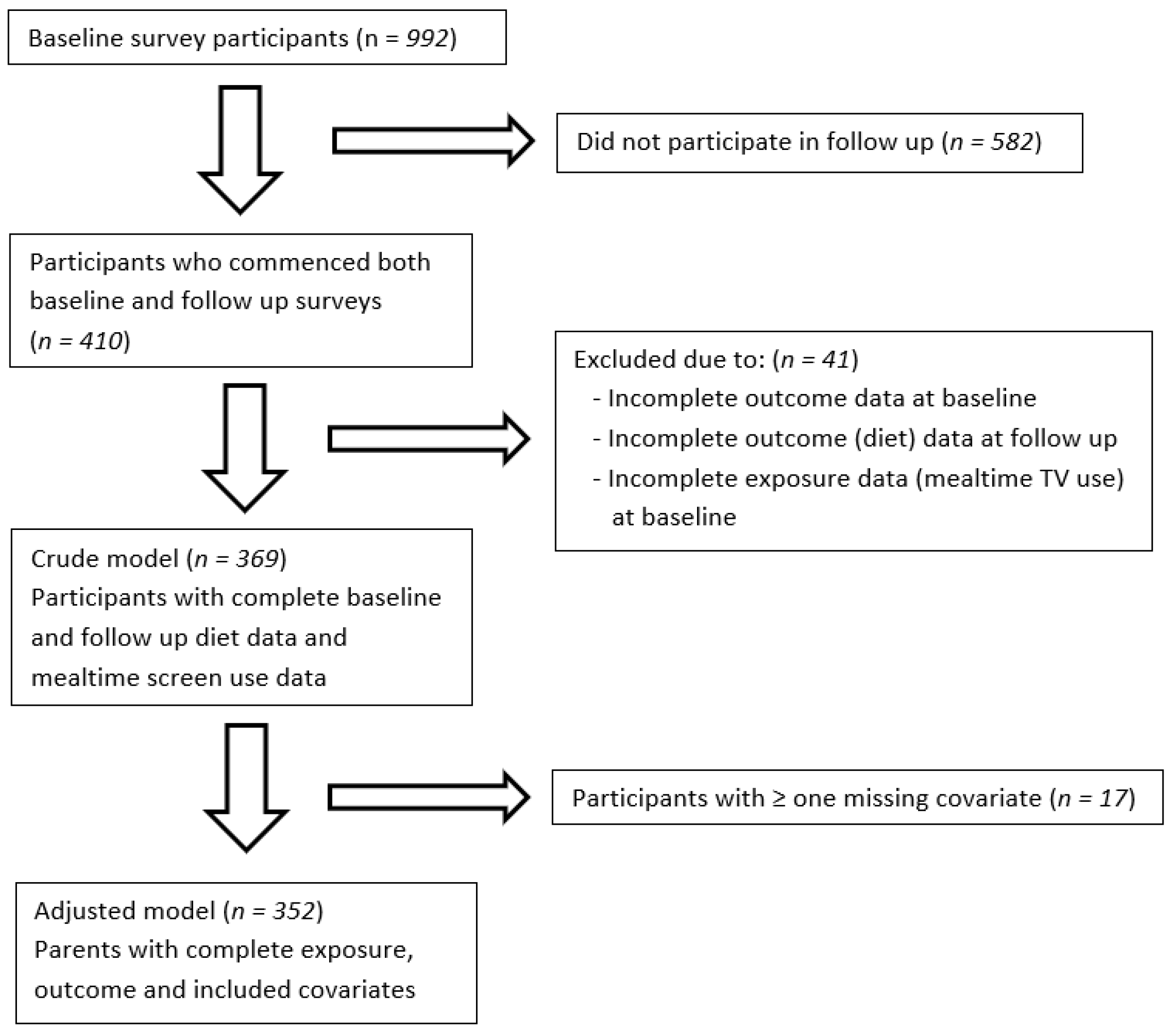 Nutrients 14 02606 g001 550