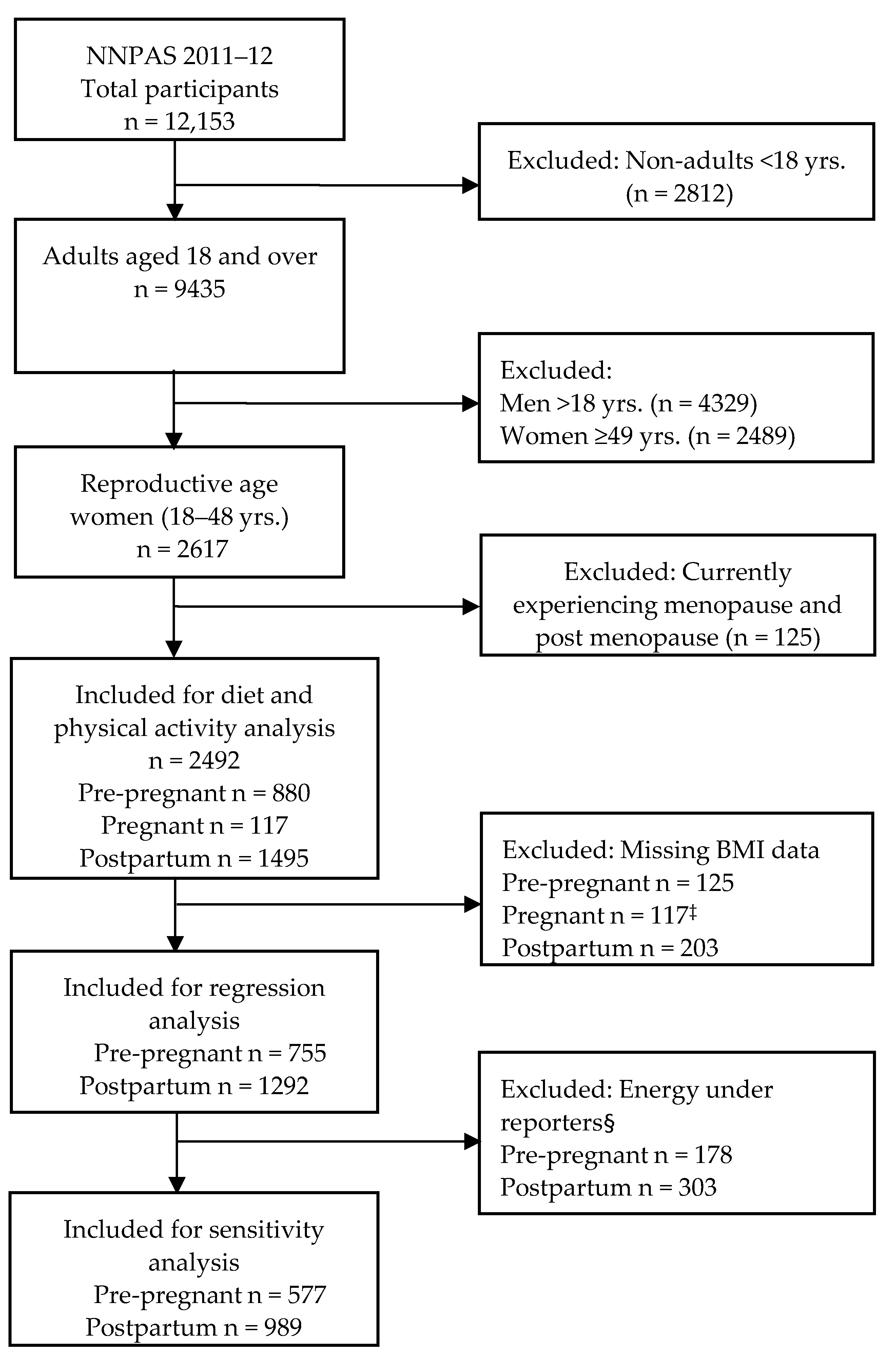 Nutrients 14 02607 g001 Nutrients 14 02607 g001