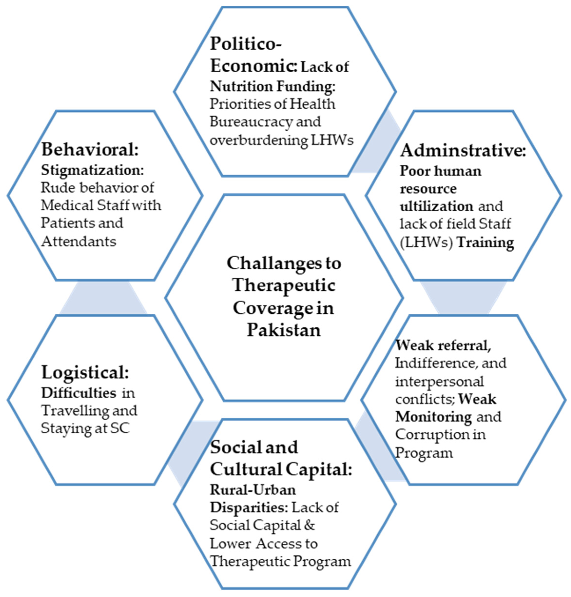 Nutrients 14 02612 g001 Nutrients 14 02612 g001