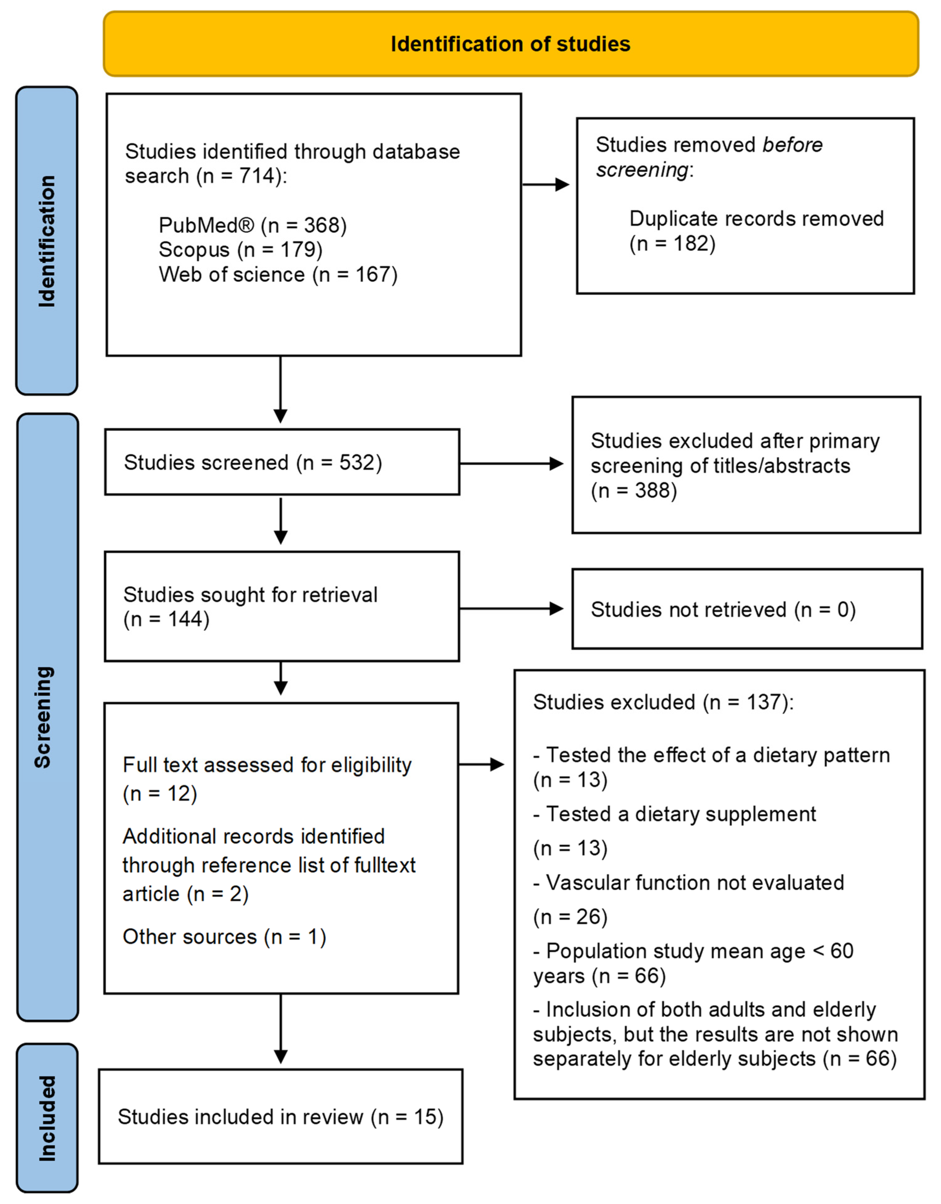 Nutrients 14 02615 g001