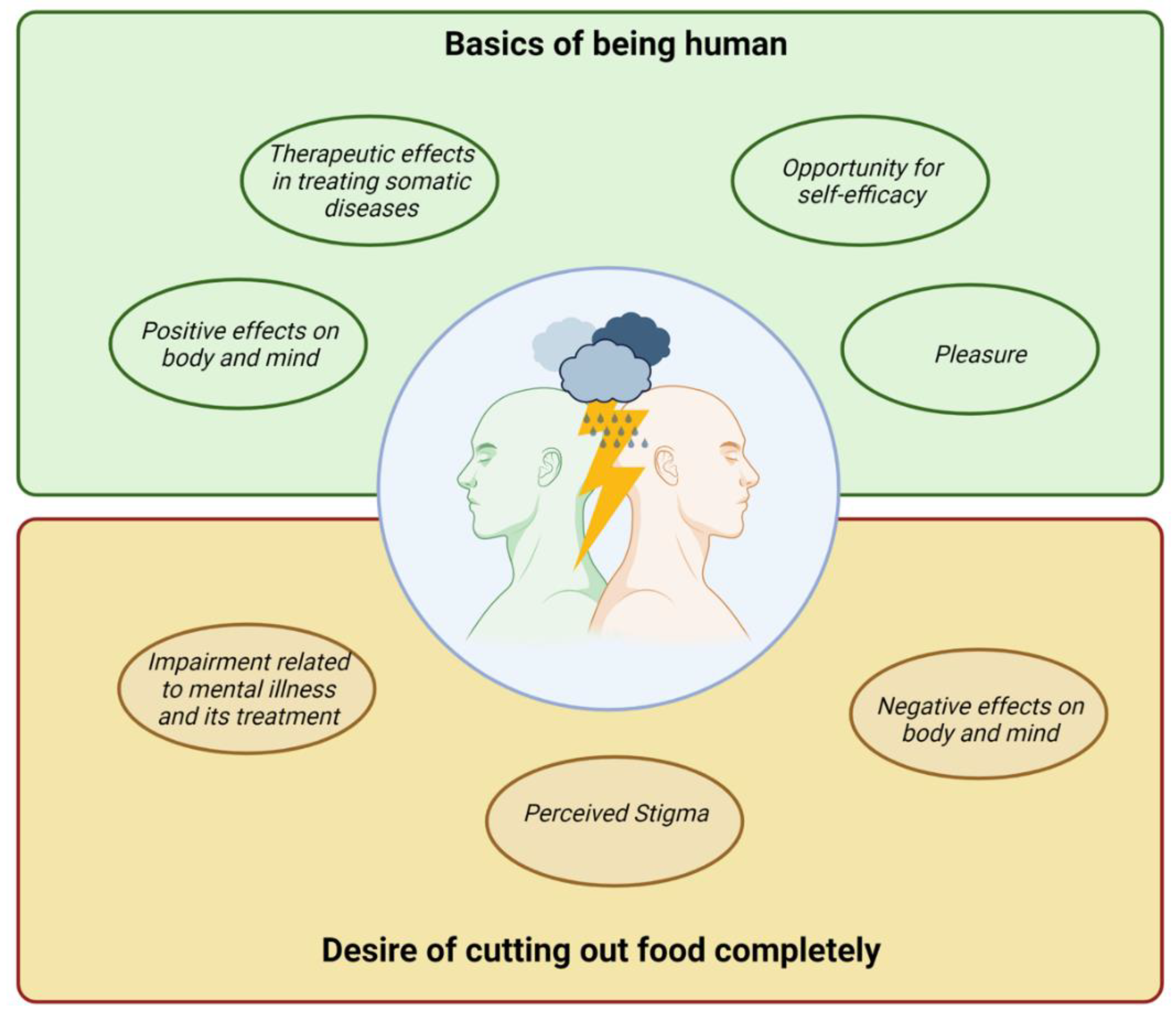 Nutrients 14 02616 g001