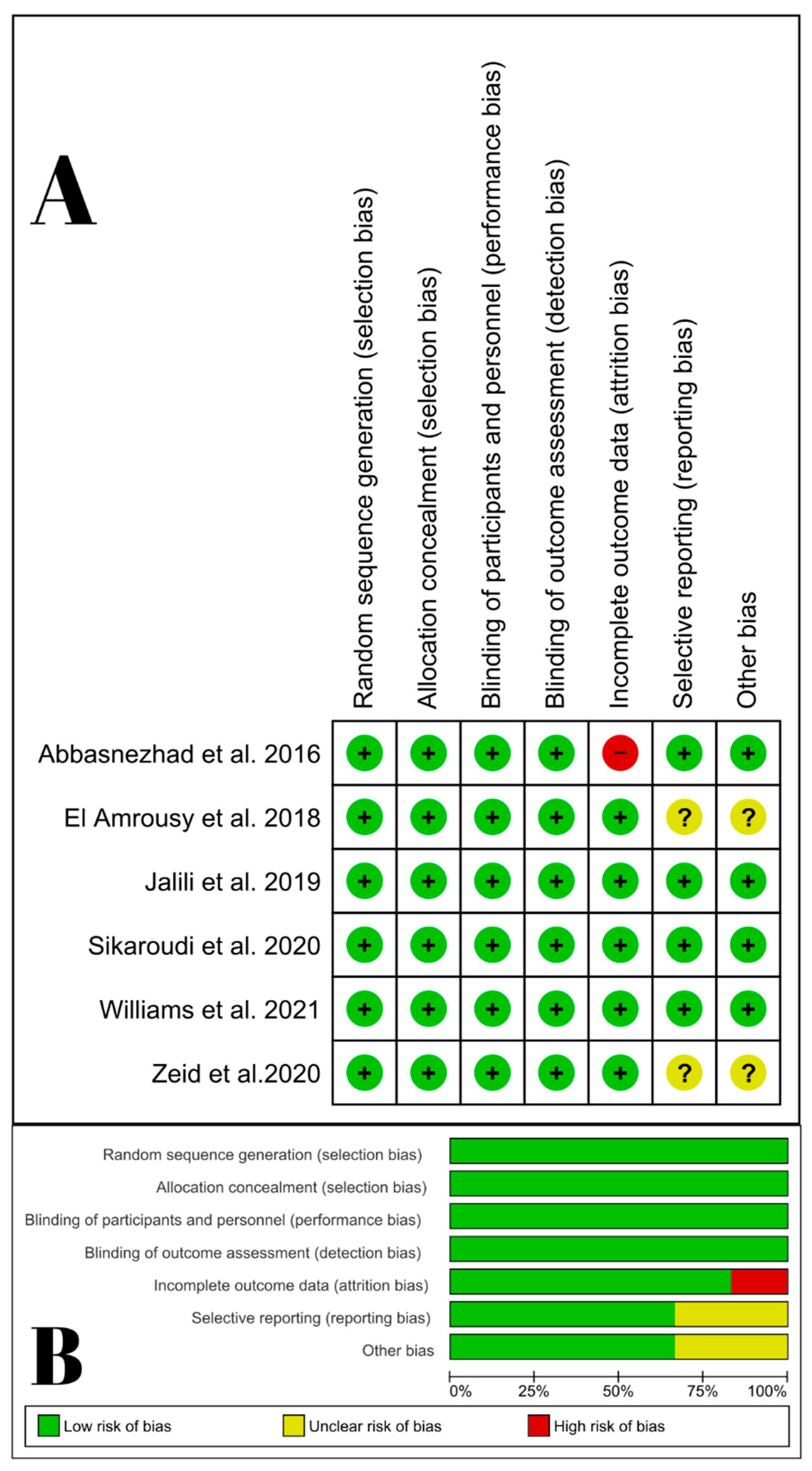 Nutrients 14 02618 g002 550