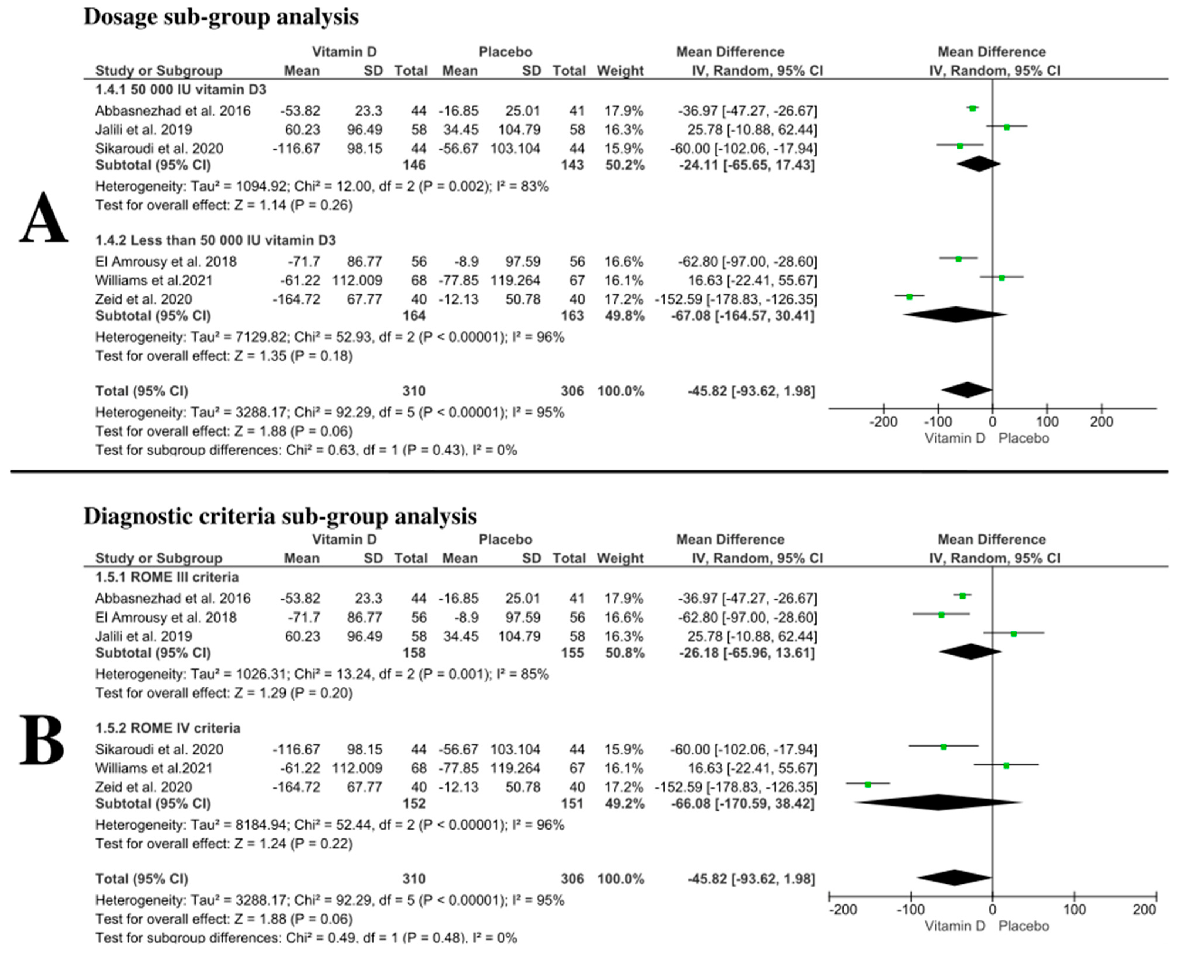 Nutrients 14 02618 g004 550