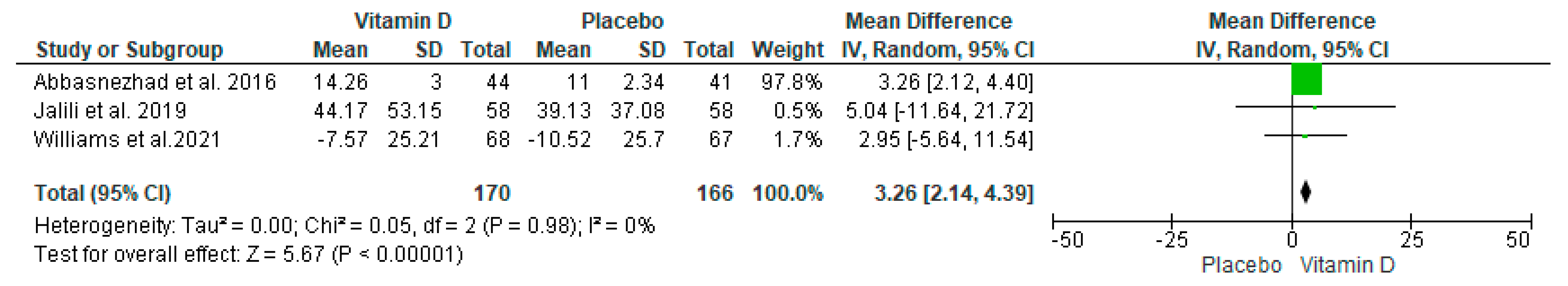 Nutrients 14 02618 g005 550
