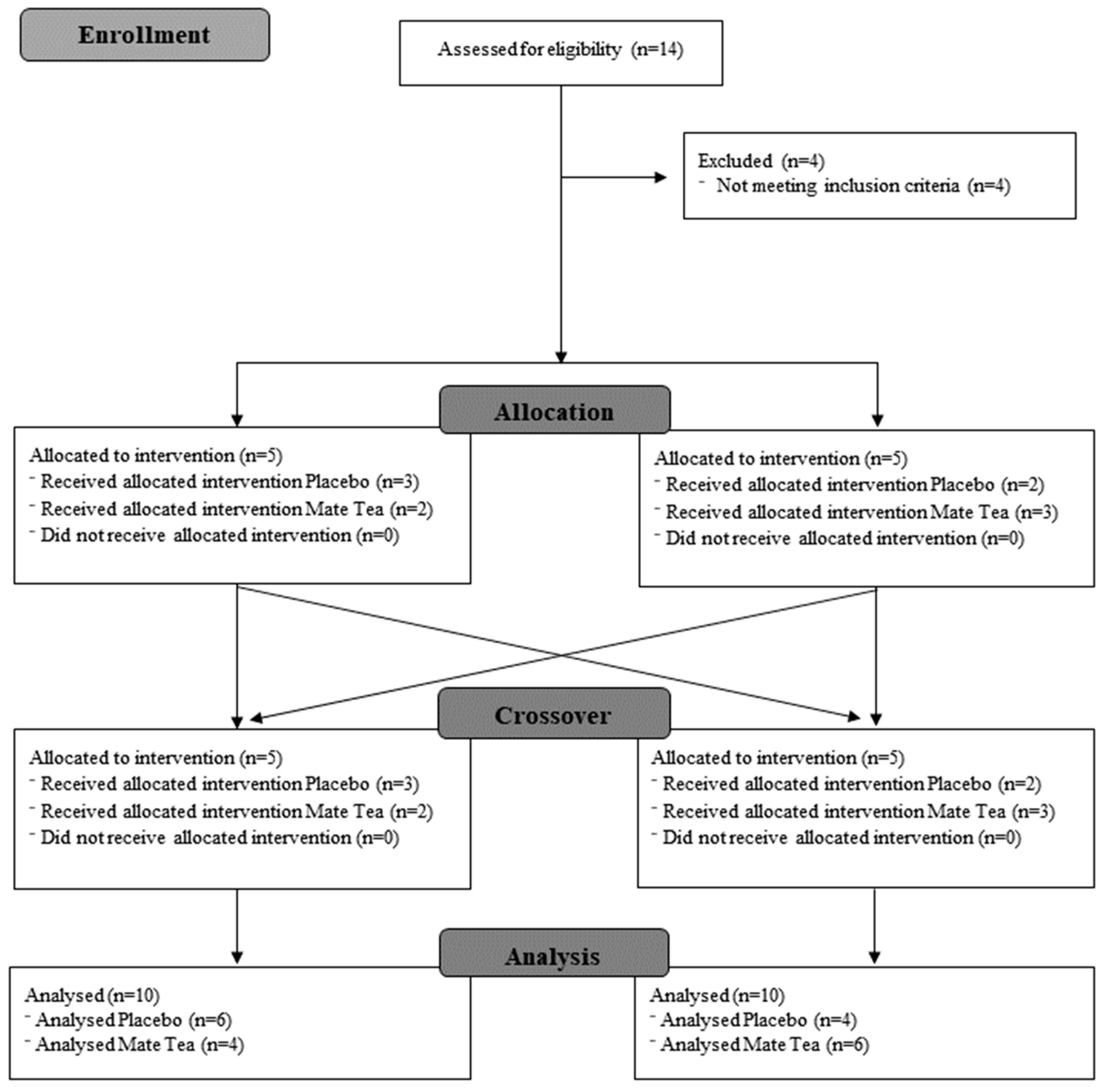 Nutrients 14 02619 g001 550