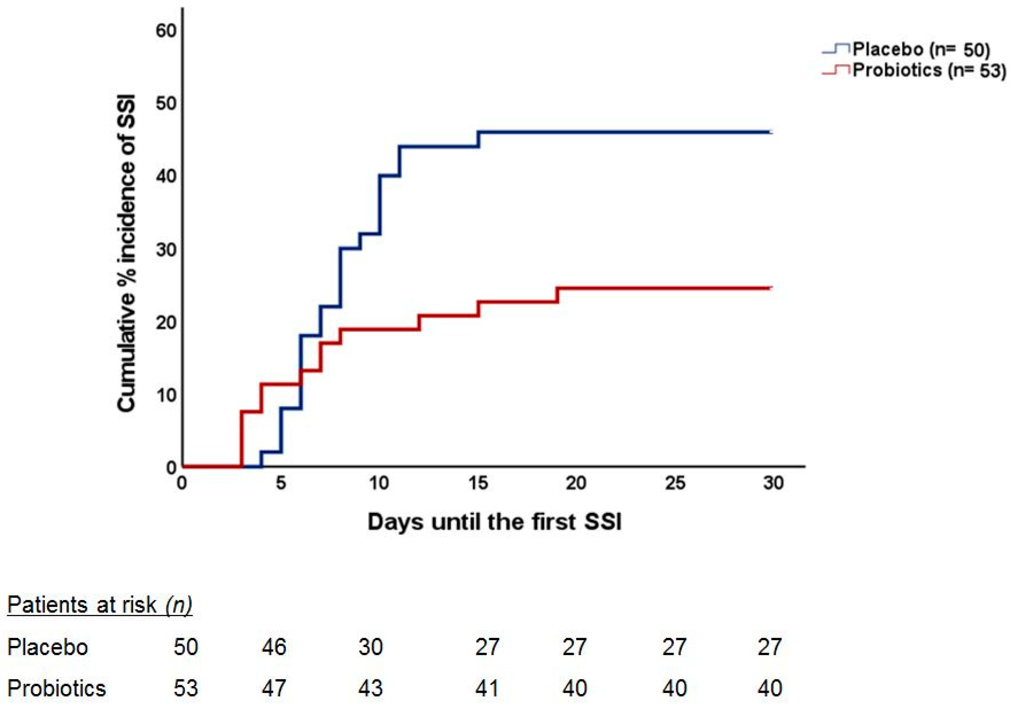 Nutrients 14 02620 g001