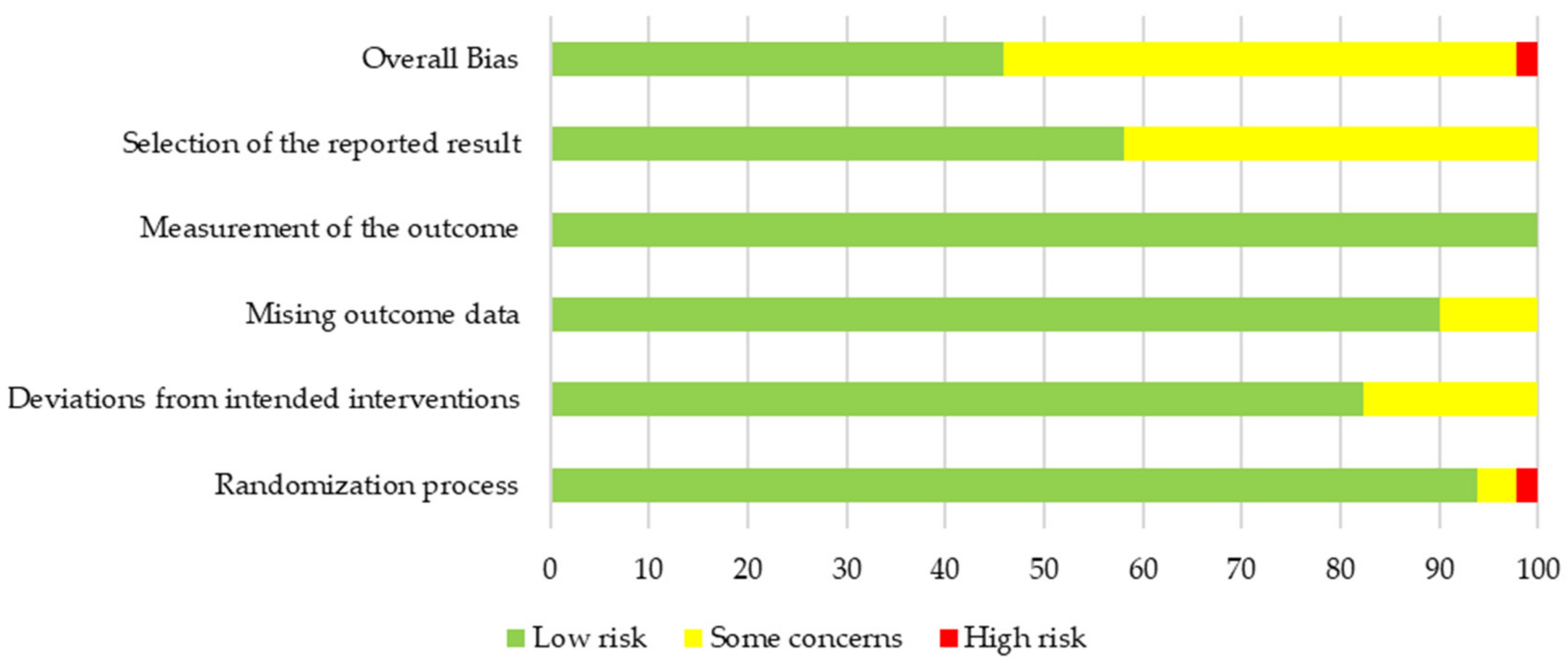Nutrients 14 02627 g002 550