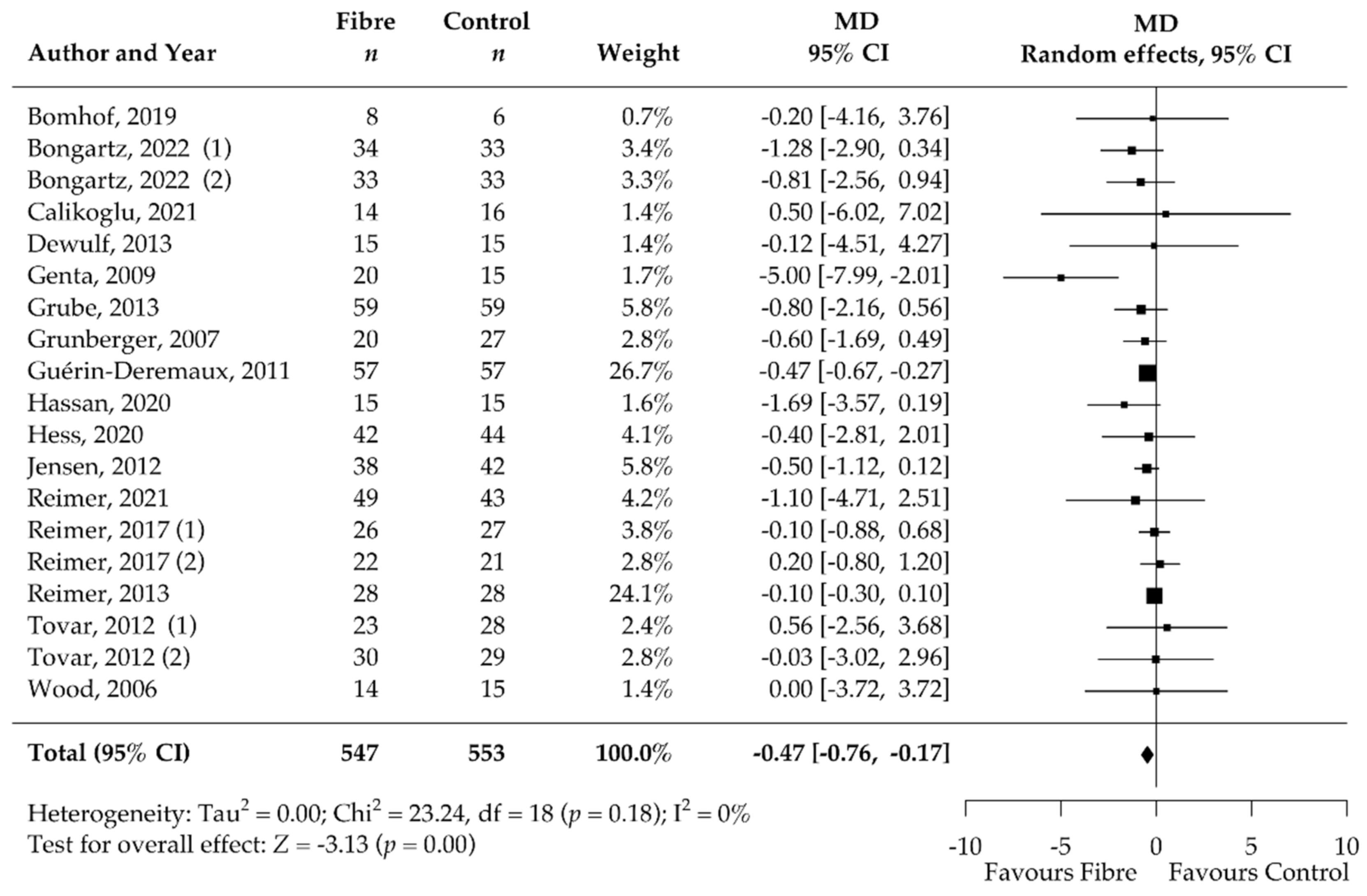 Nutrients 14 02627 g004 550