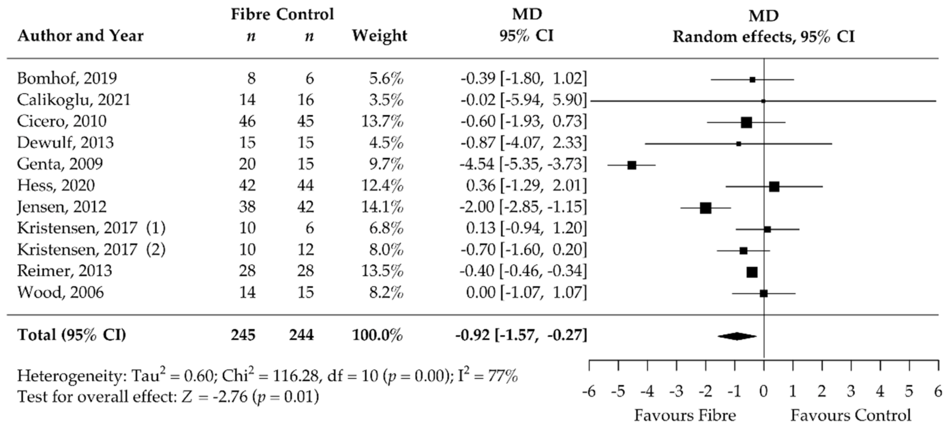 Nutrients 14 02627 g007 550