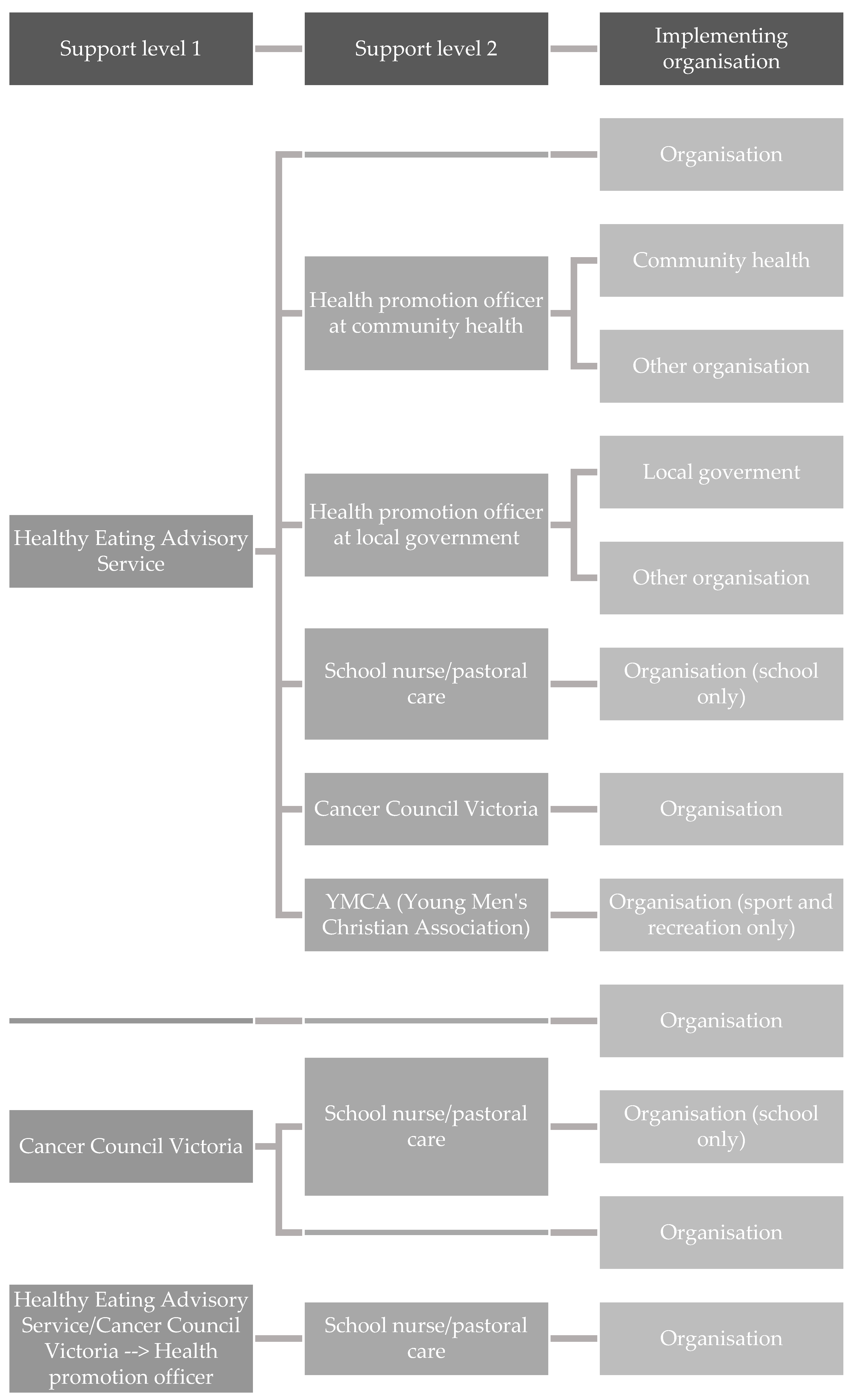 Nutrients 14 02628 g001 Nutrients 14 02628 g001