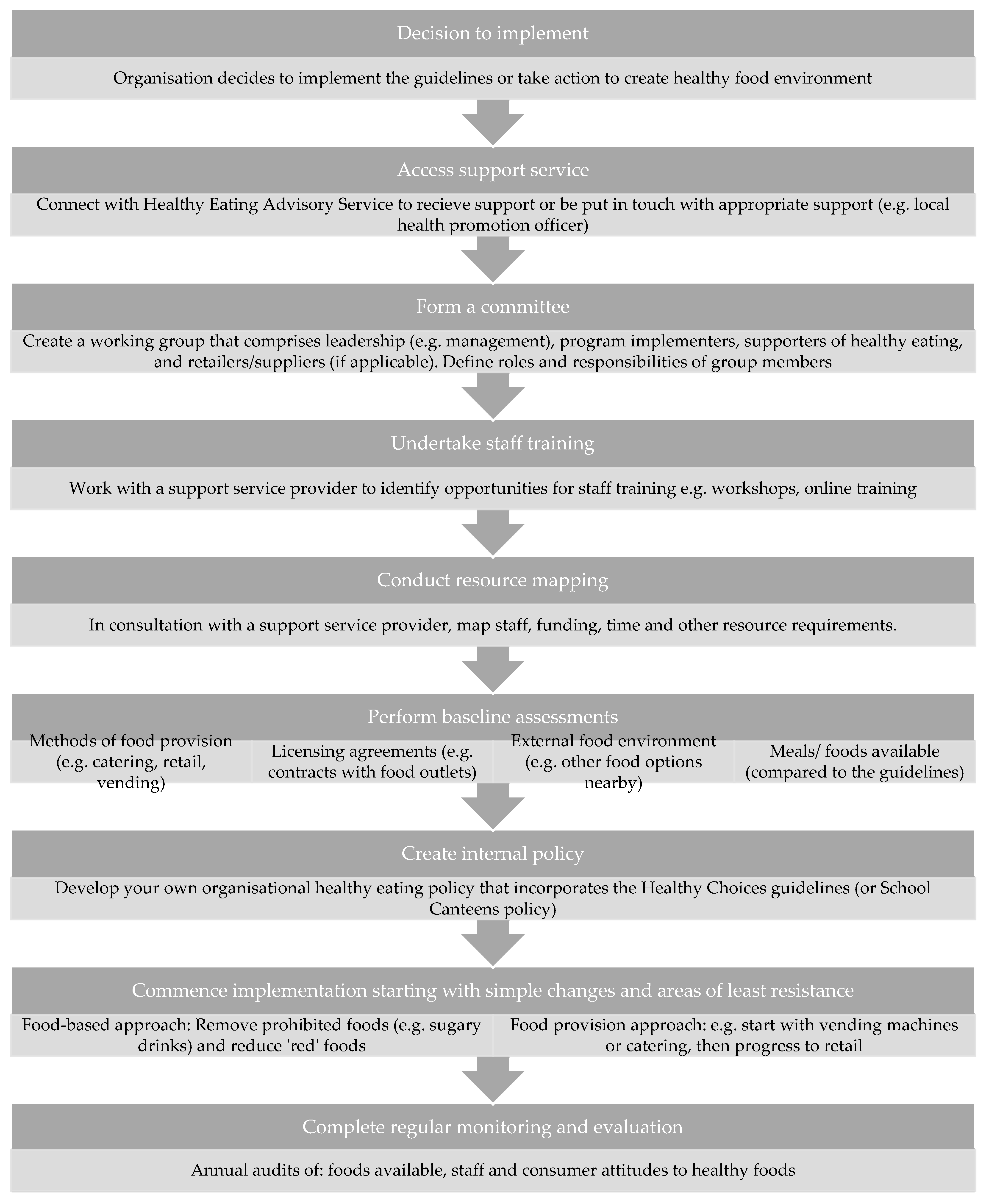 Nutrients 14 02628 g003 Nutrients 14 02628 g003