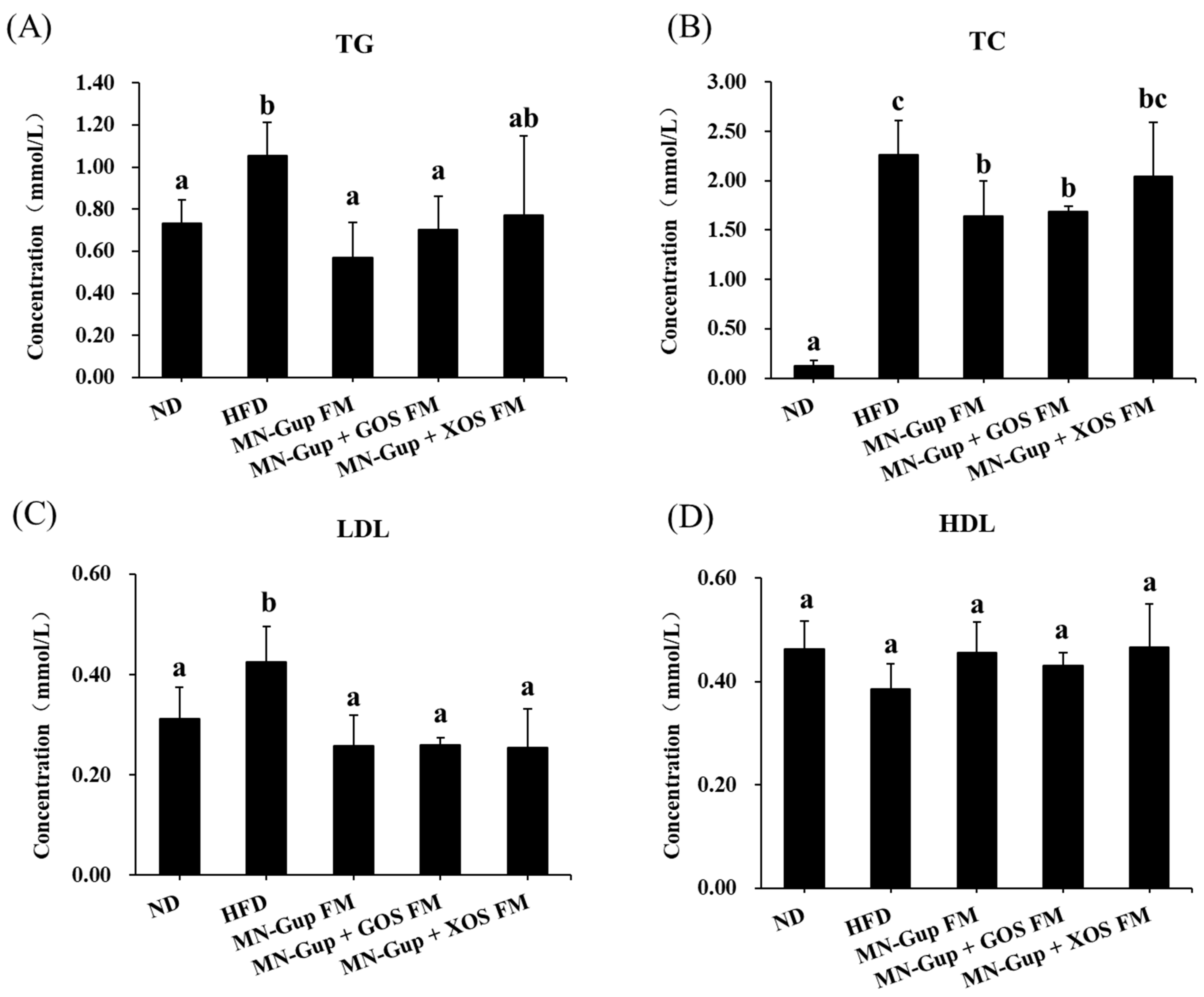 Nutrients 14 02631 g002 550