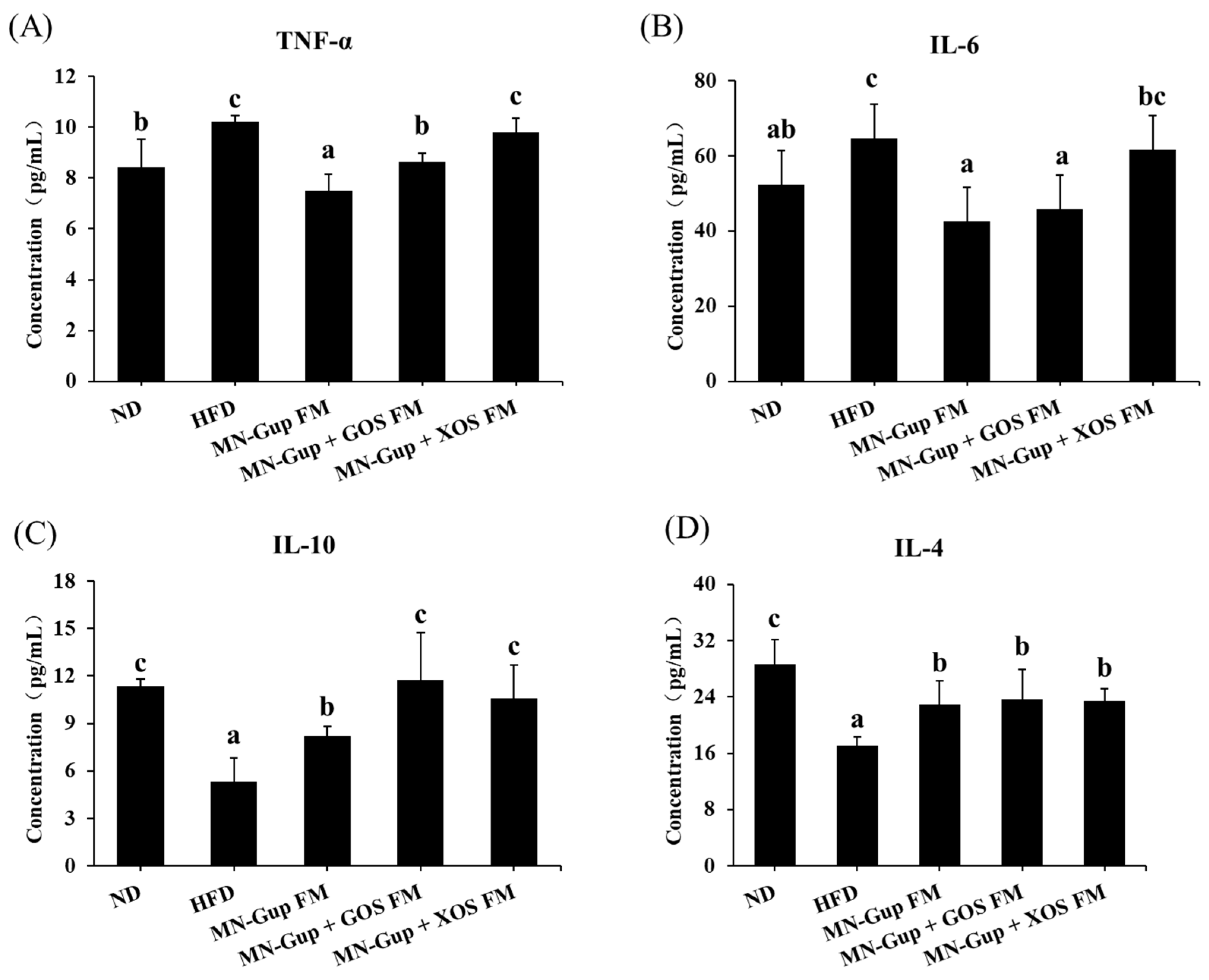 Nutrients 14 02631 g003 550
