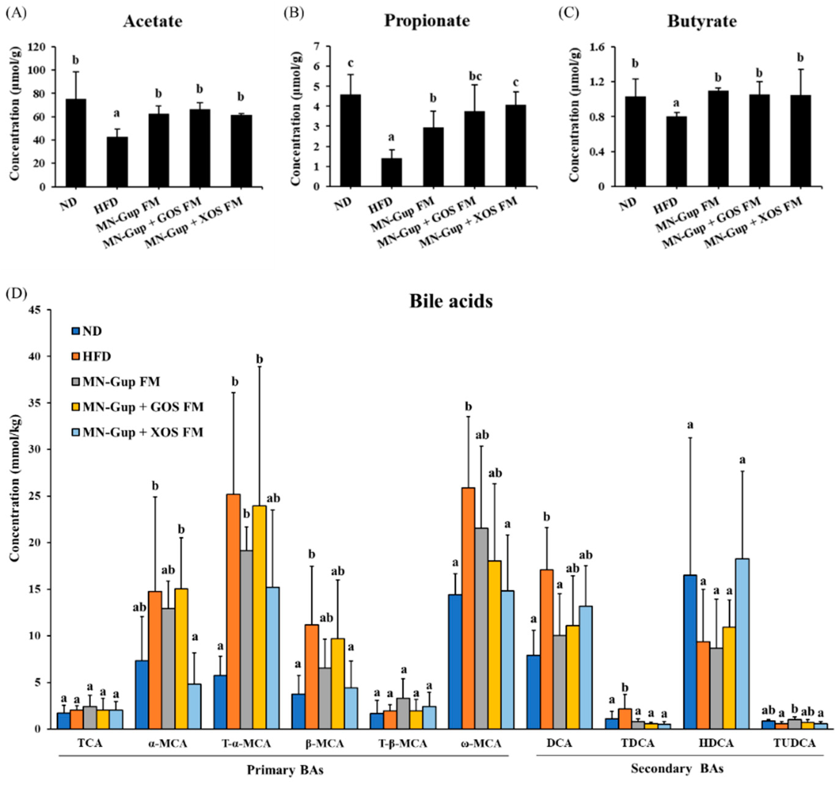 Nutrients 14 02631 g005 550