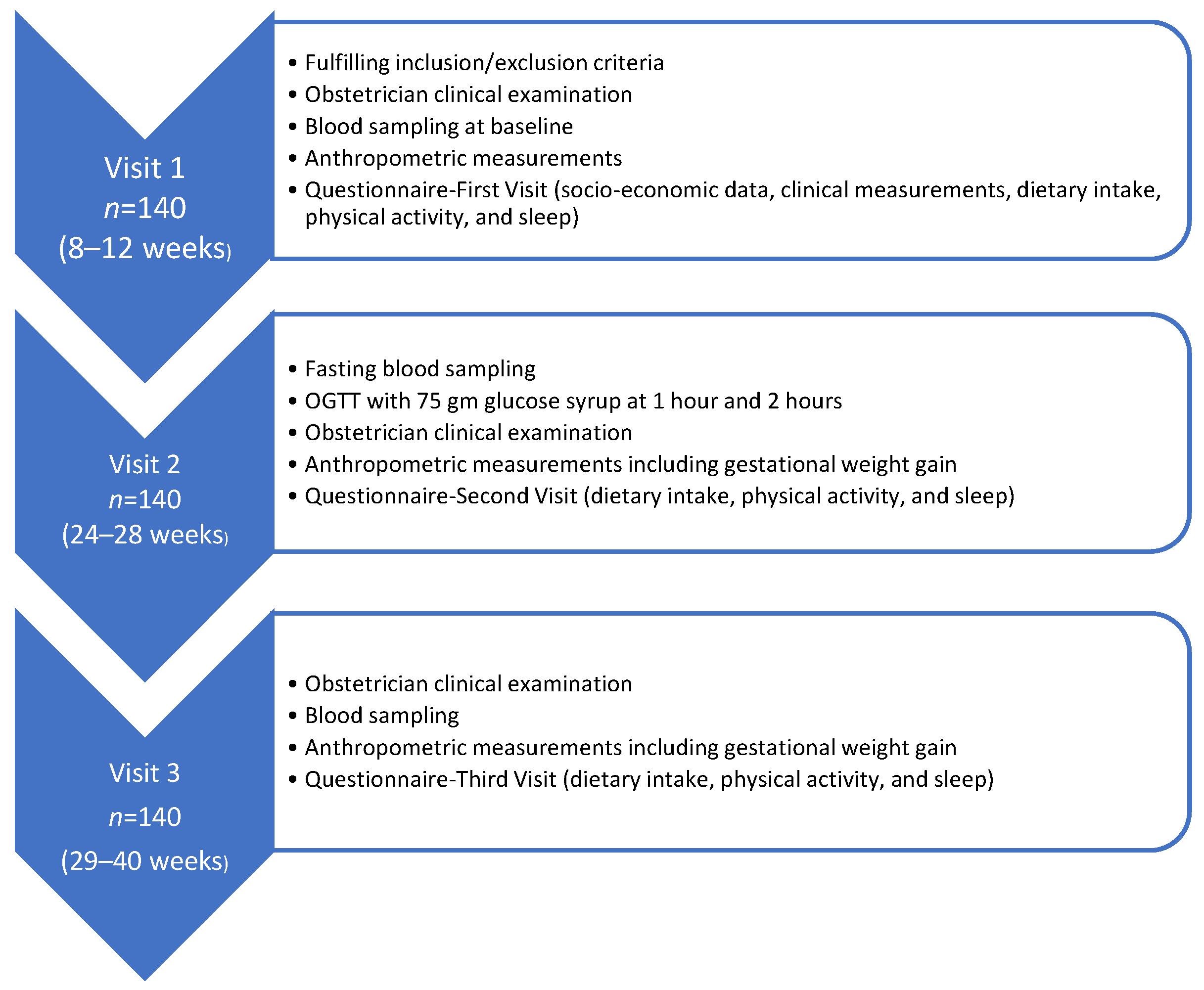 Nutrients 14 02633 g001 Nutrients 14 02633 g001