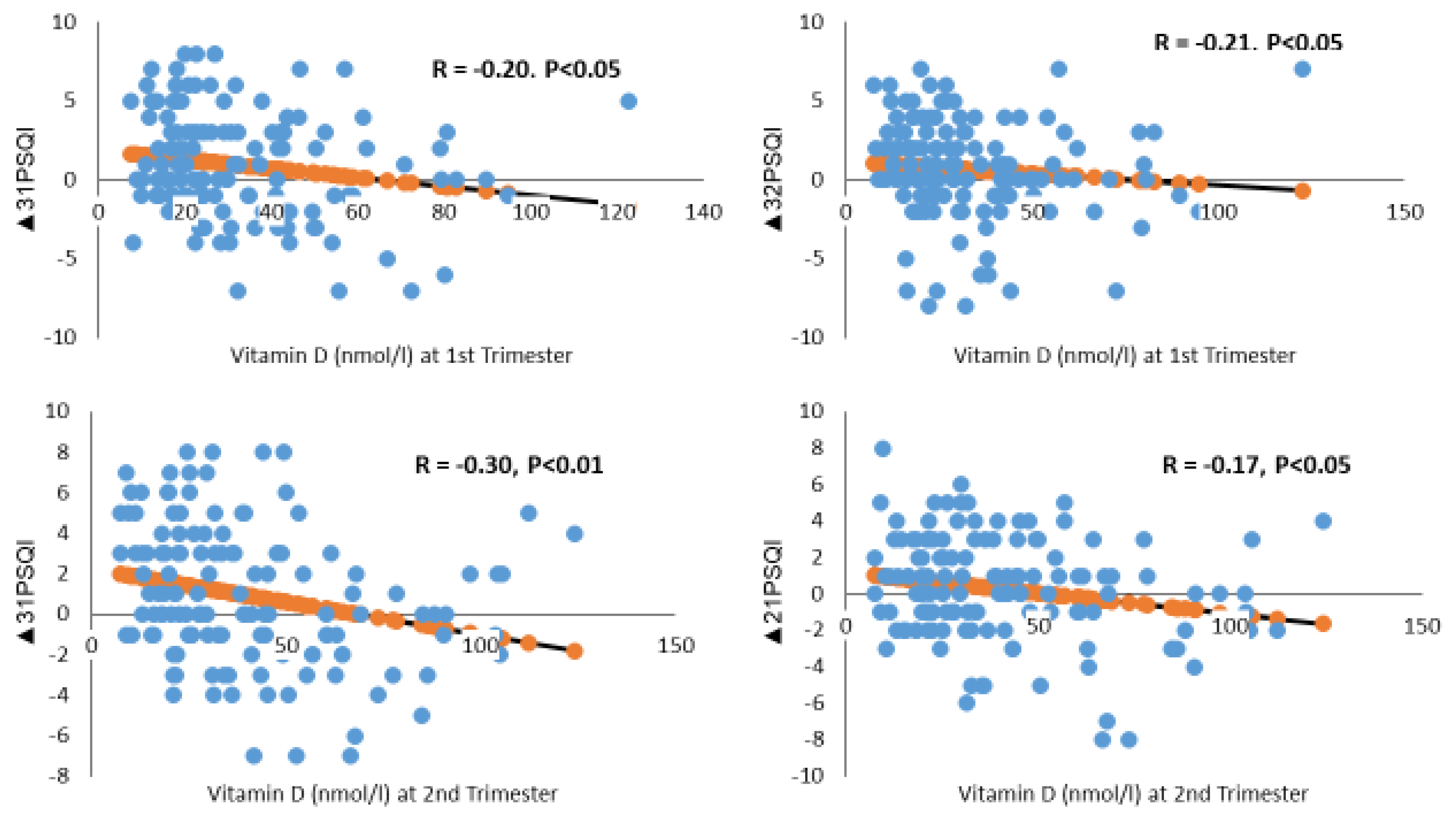 Nutrients 14 02633 g003 Nutrients 14 02633 g003