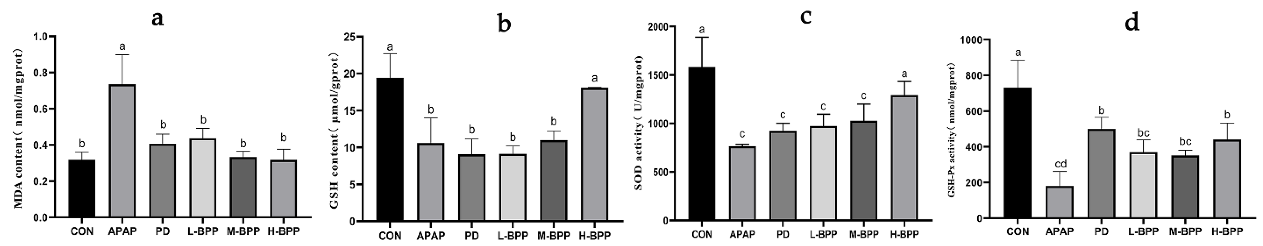 Nutrients 14 02636 g003 550