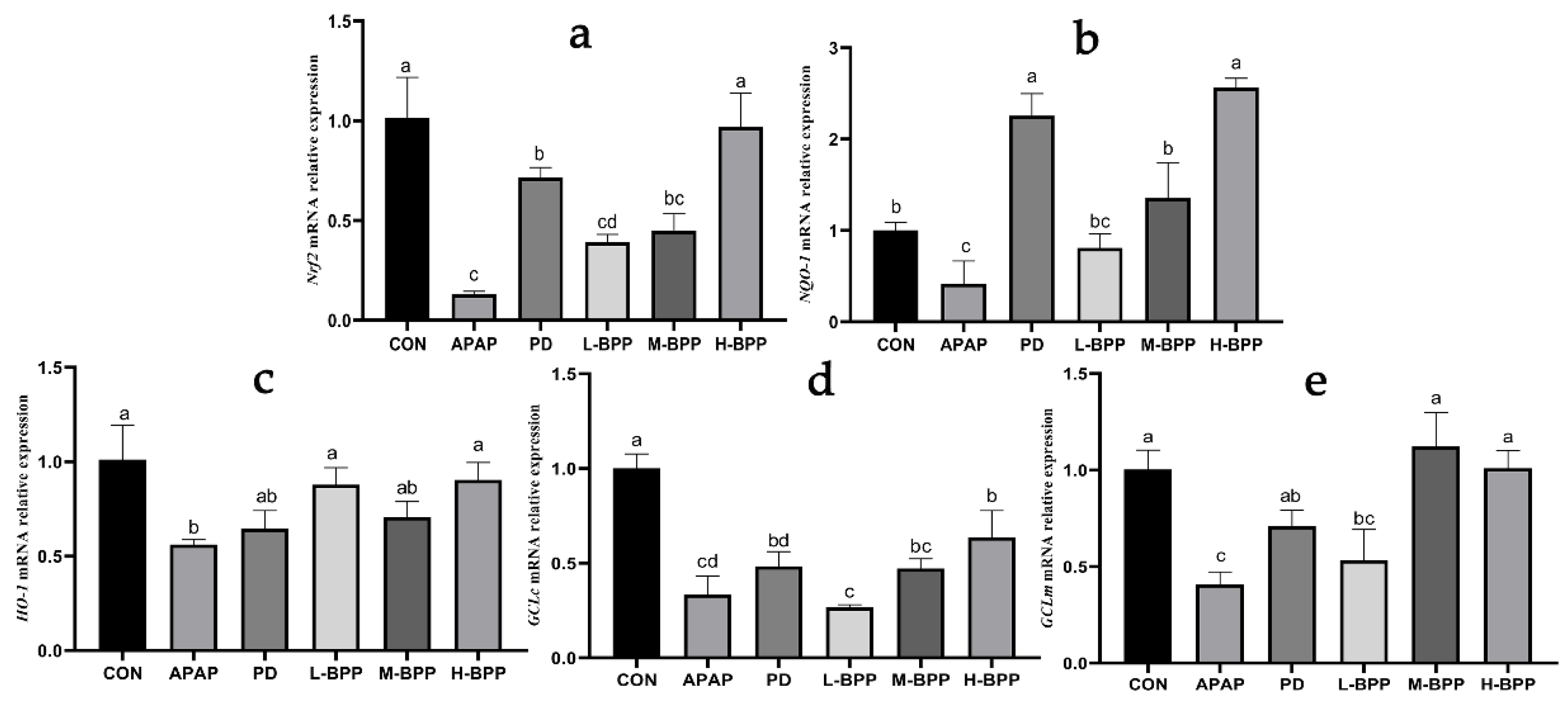 Nutrients 14 02636 g004 550