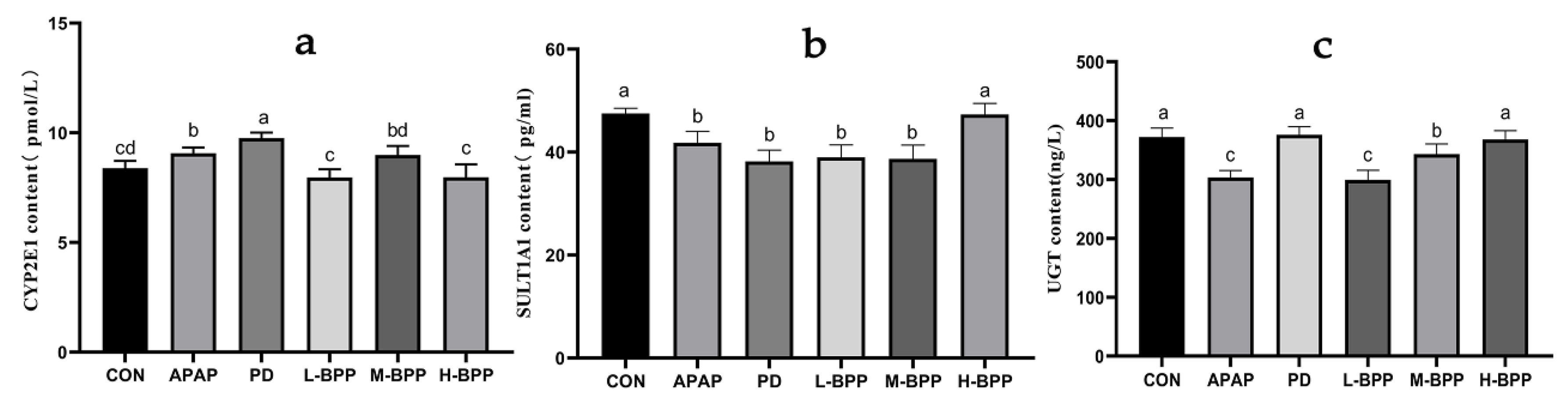 Nutrients 14 02636 g005 550