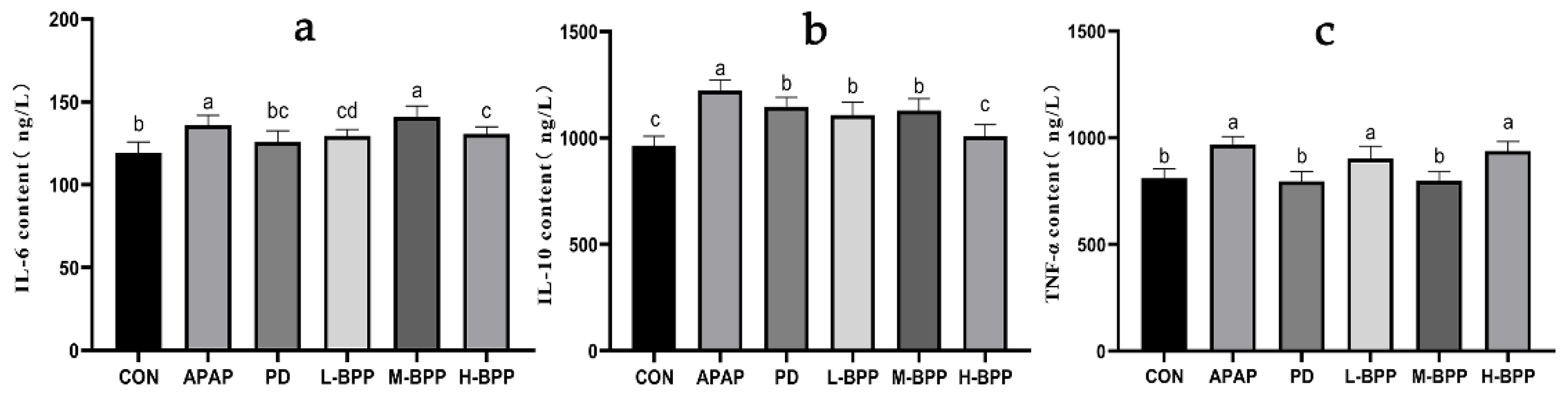 Nutrients 14 02636 g007 550